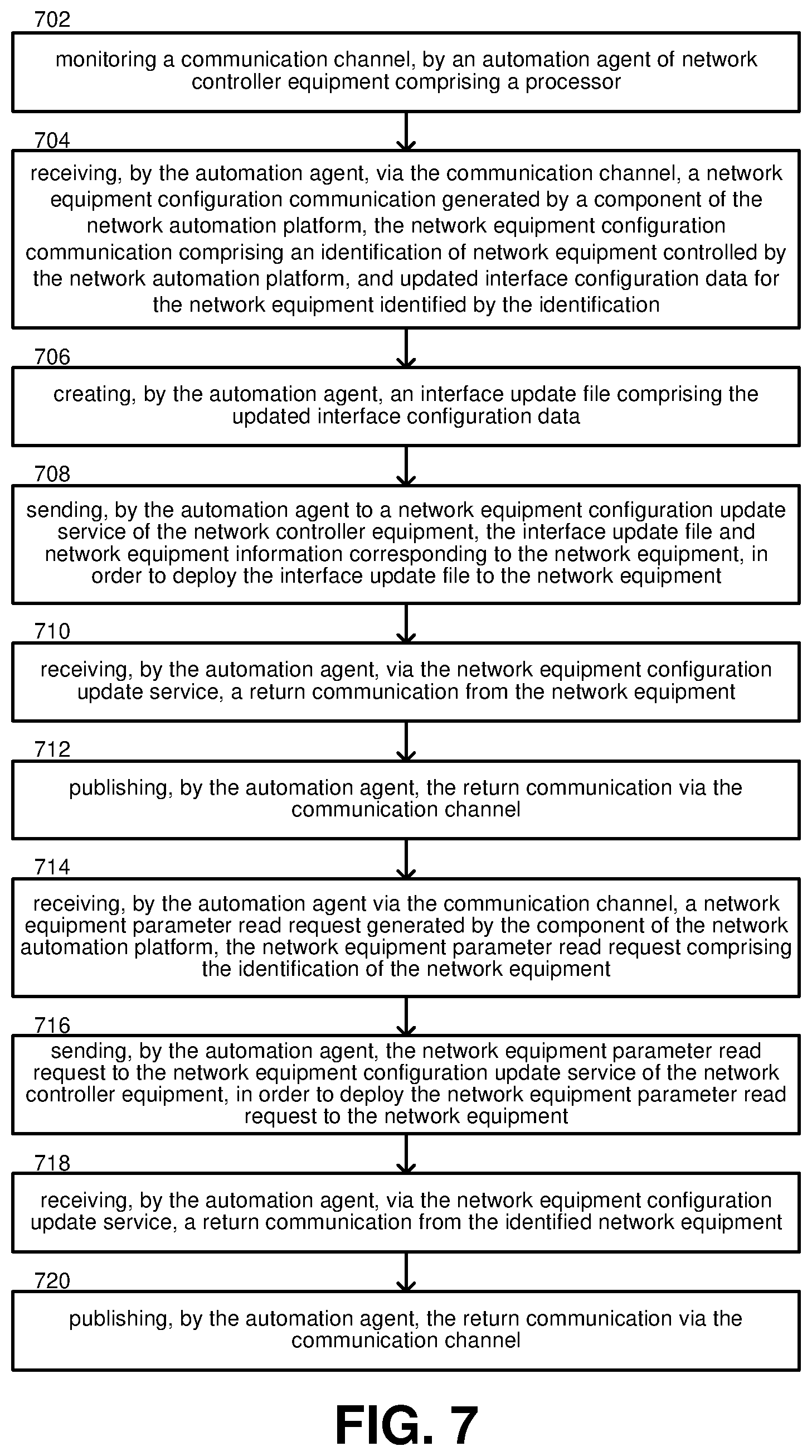 Patent US11784883 Figure 7 – Automation agent for network equipment configuration