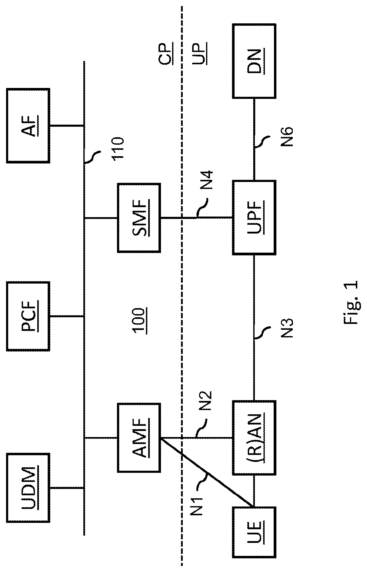 Patent US11784886 Figure 1 – Network slice usage
