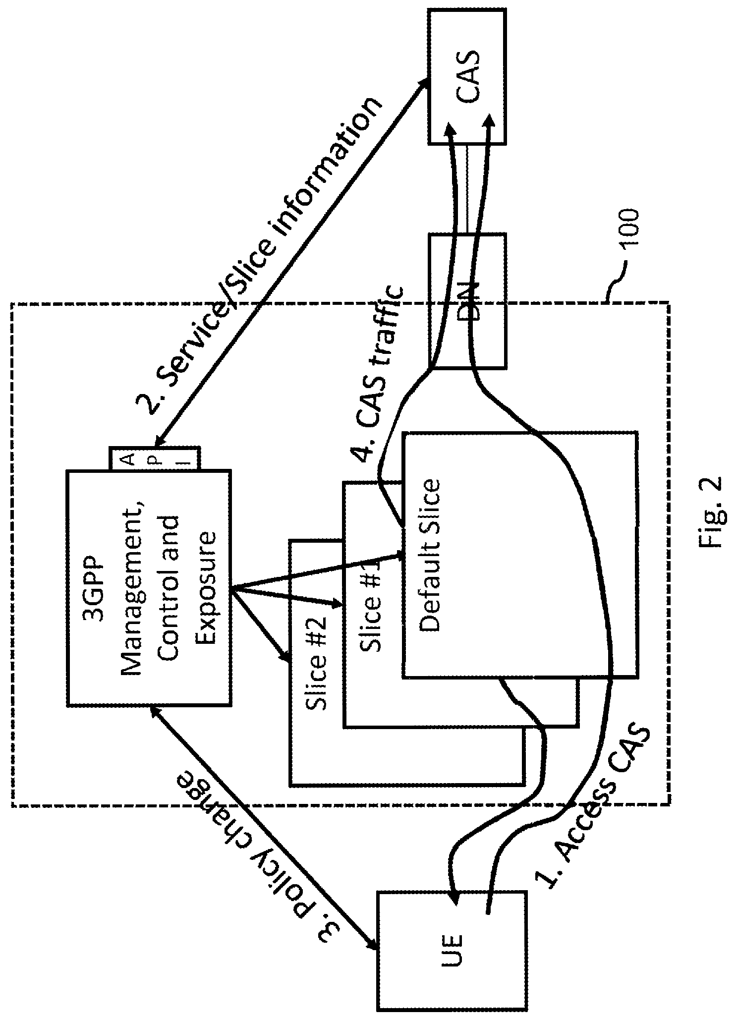 Patent US11784886 Figure 2 – Network slice usage