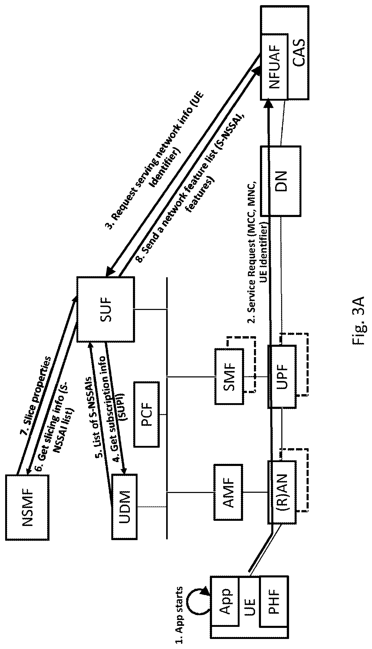 Patent US11784886 Figure 3 – Network slice usage