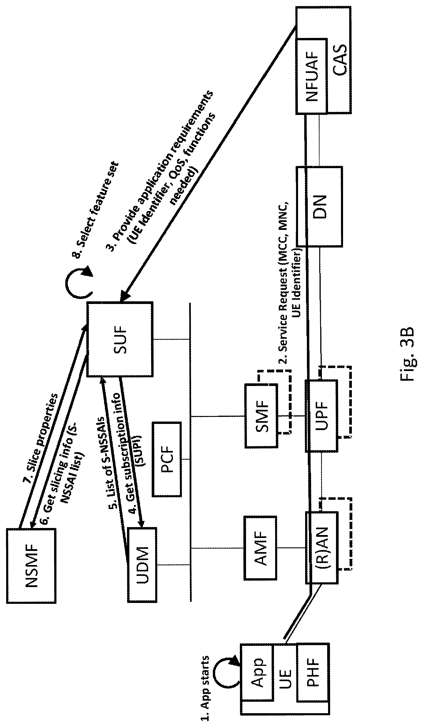 Patent US11784886 Figure 4 – Network slice usage