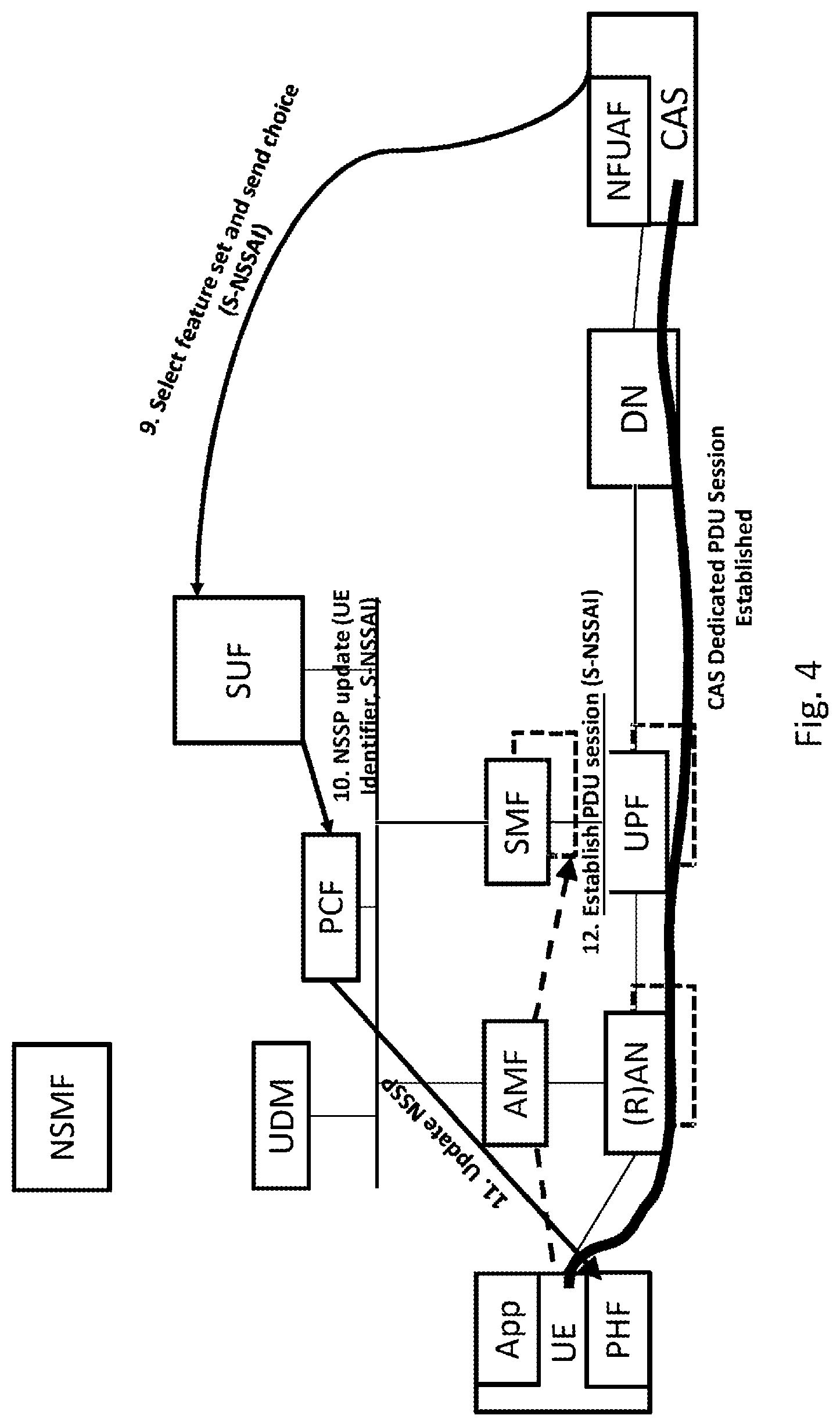 Patent US11784886 Figure 5 – Network slice usage