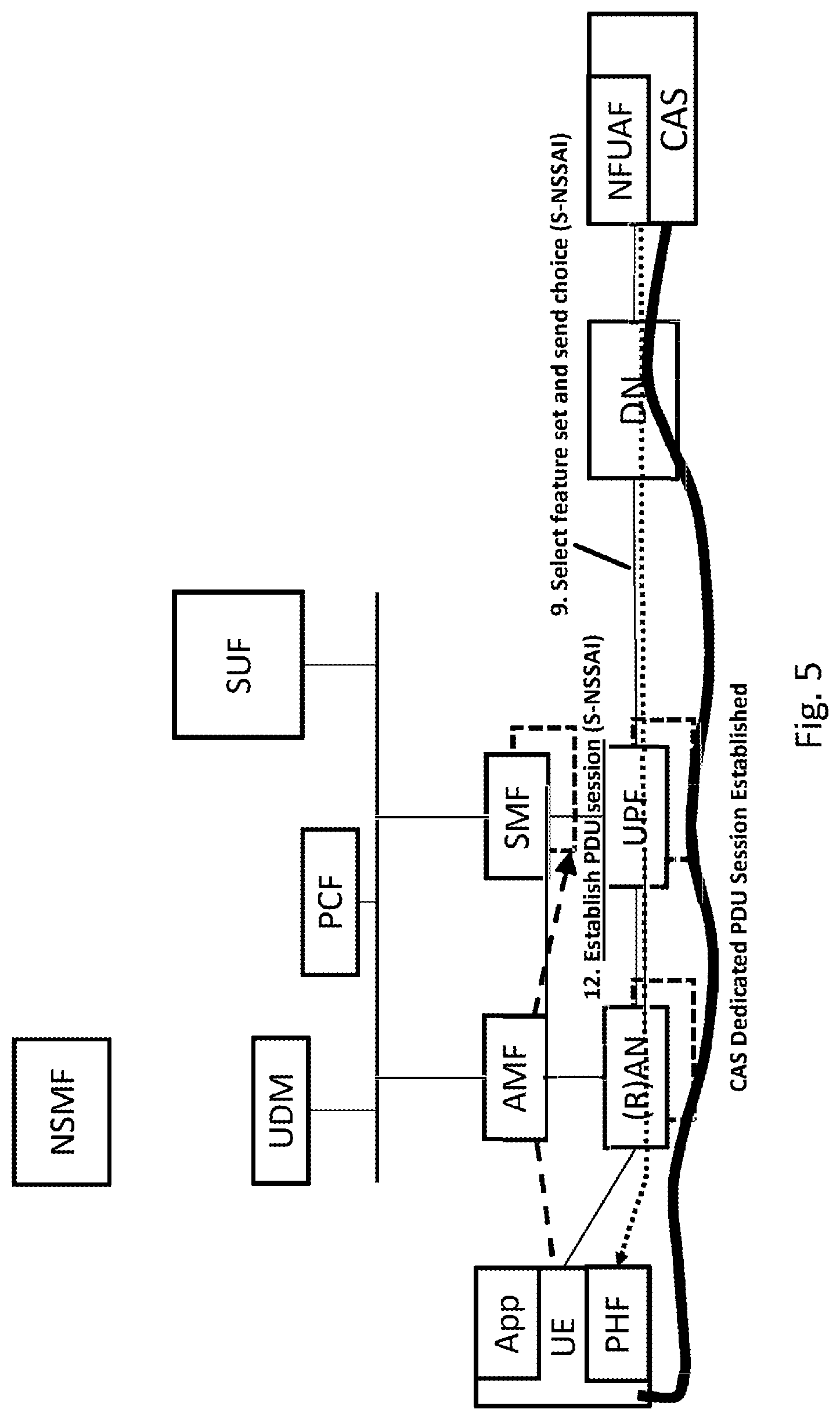 Patent US11784886 Figure 6 – Network slice usage