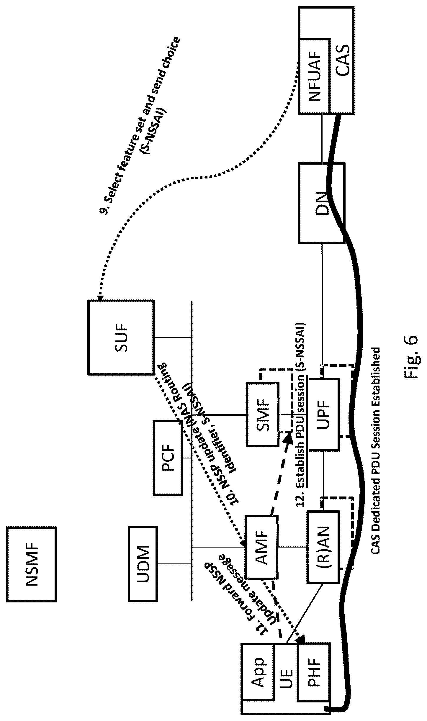 Patent US11784886 Figure 7 – Network slice usage