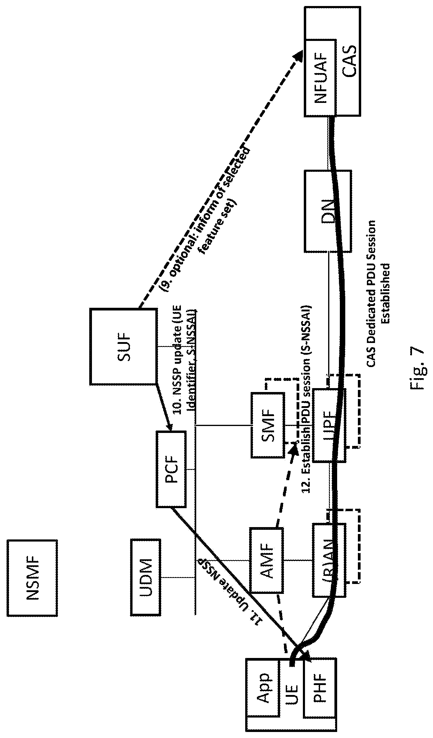 Patent US11784886 Figure 8 – Network slice usage