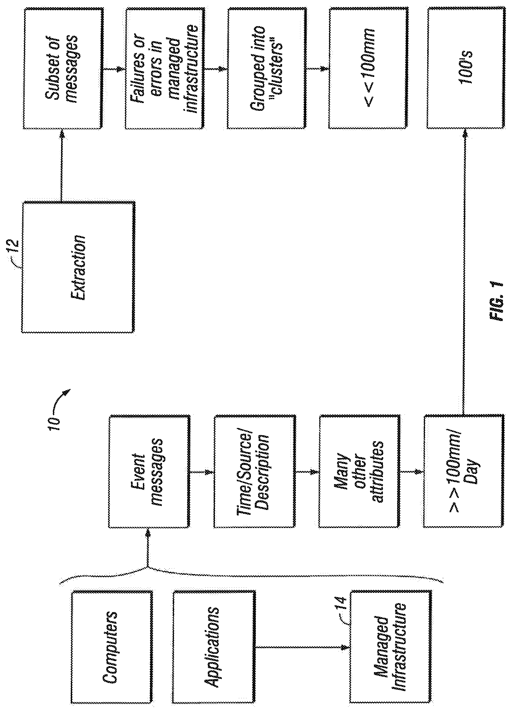 Patent US11784888 — Frequency-based sorting algorithm for feature sparse NLP datasets — Figure 1