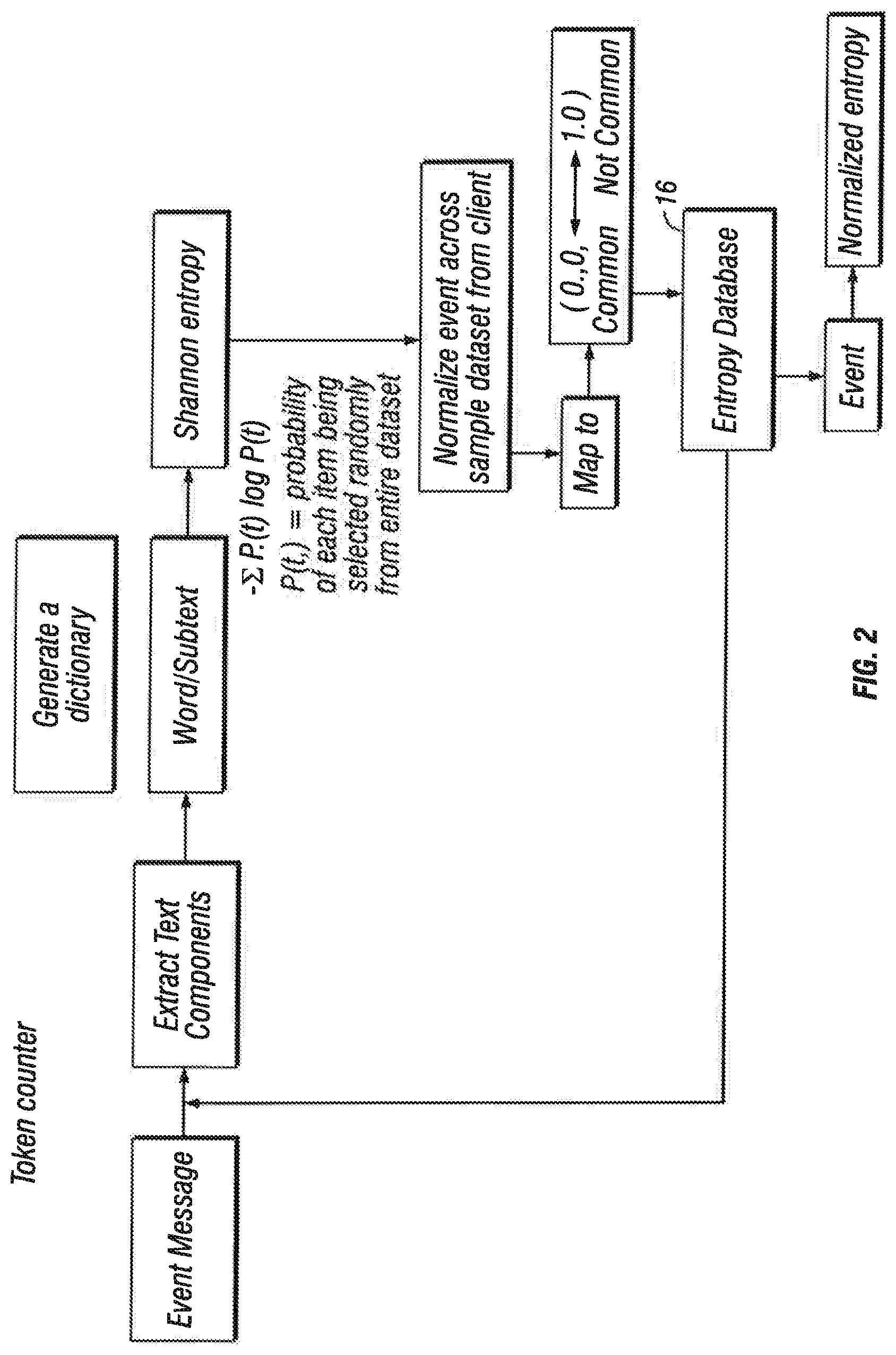 Patent US11784888 Figure 2 – Frequency-based sorting algorithm for feature sparse NLP datasets