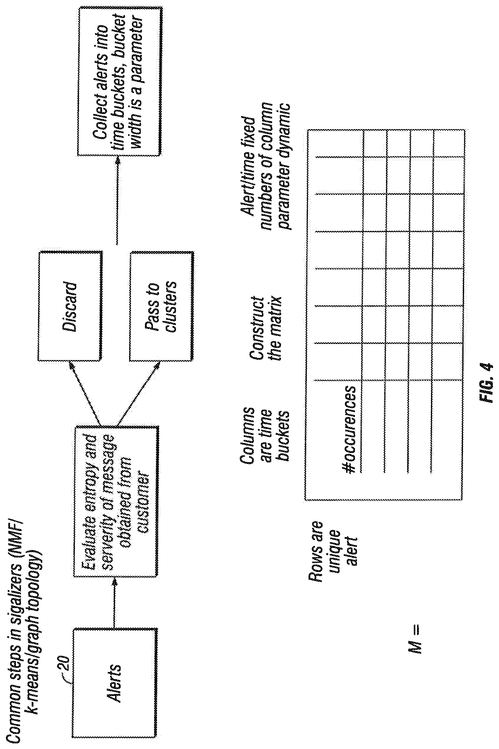 Patent US11784888 Figure 5 – Frequency-based sorting algorithm for feature sparse NLP datasets