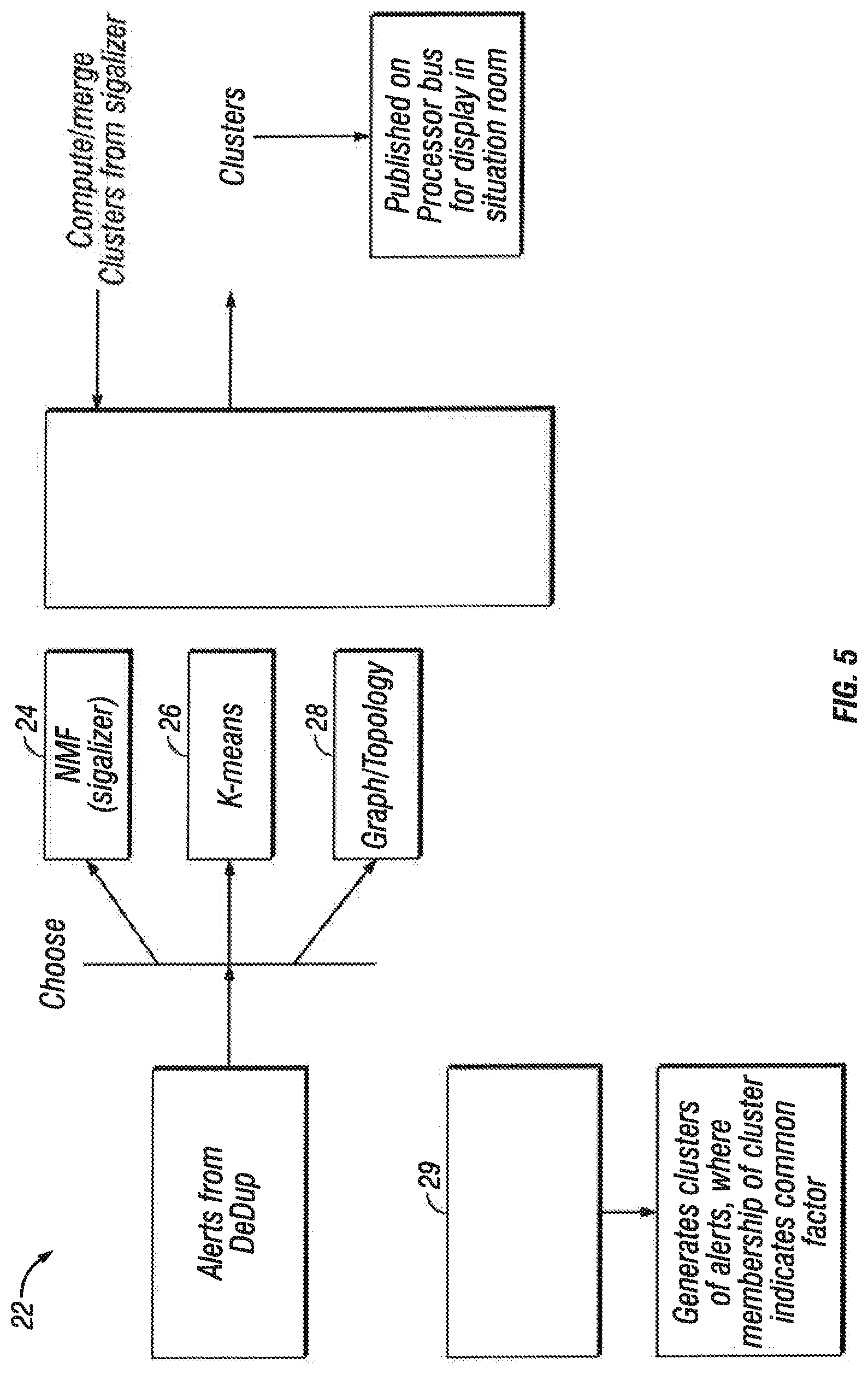 Patent US11784888 Figure 6 – Frequency-based sorting algorithm for feature sparse NLP datasets
