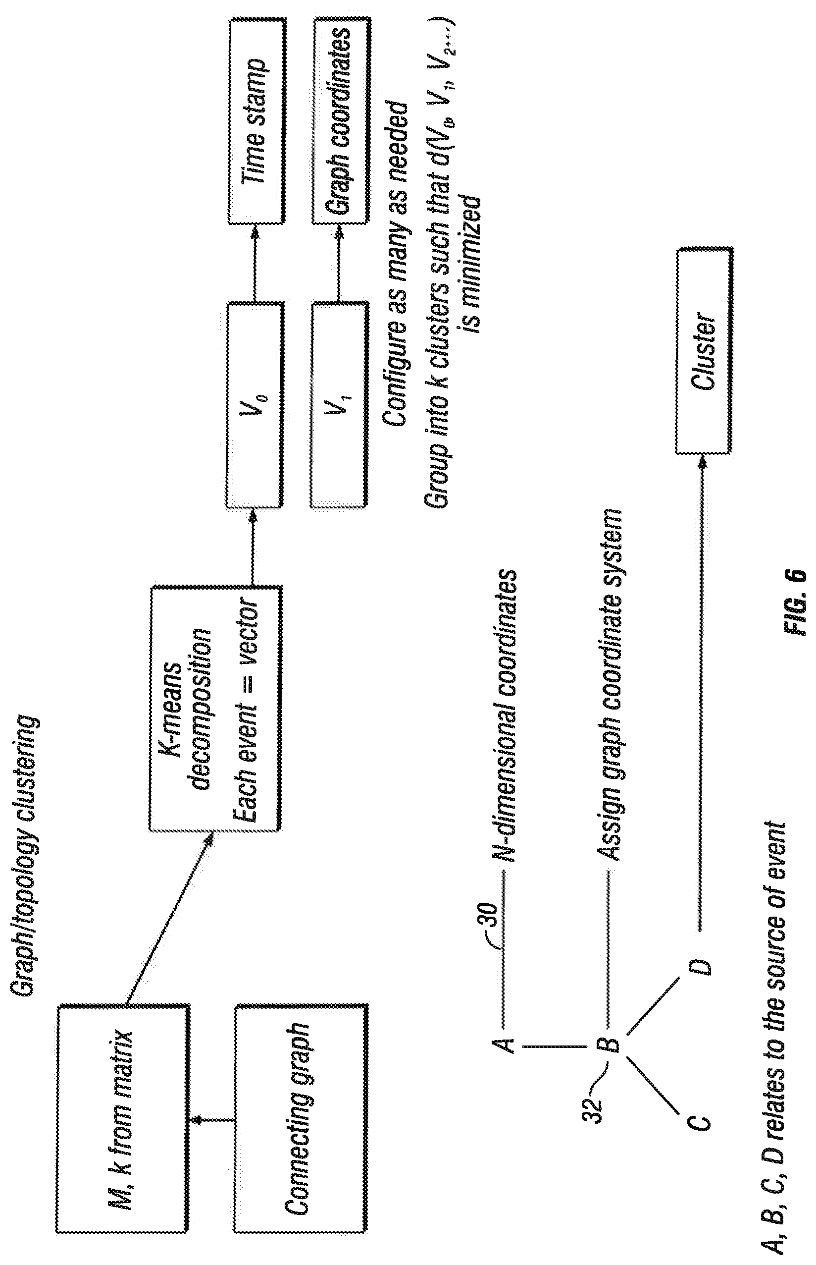 Patent US11784888 Figure 7 – Frequency-based sorting algorithm for feature sparse NLP datasets
