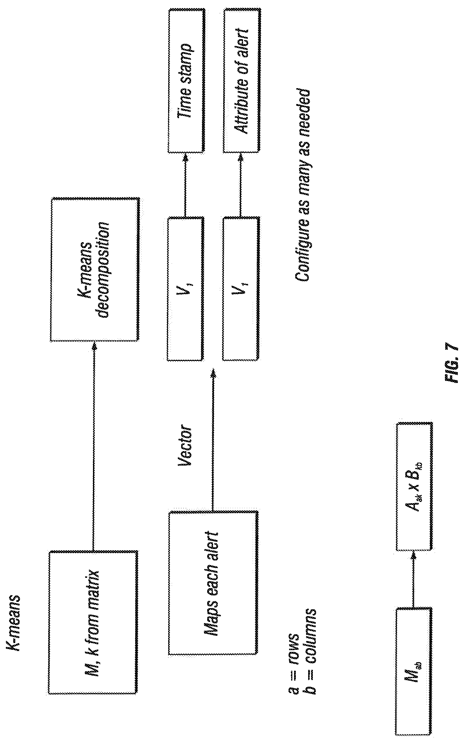 Patent US11784888 Figure 8 – Frequency-based sorting algorithm for feature sparse NLP datasets