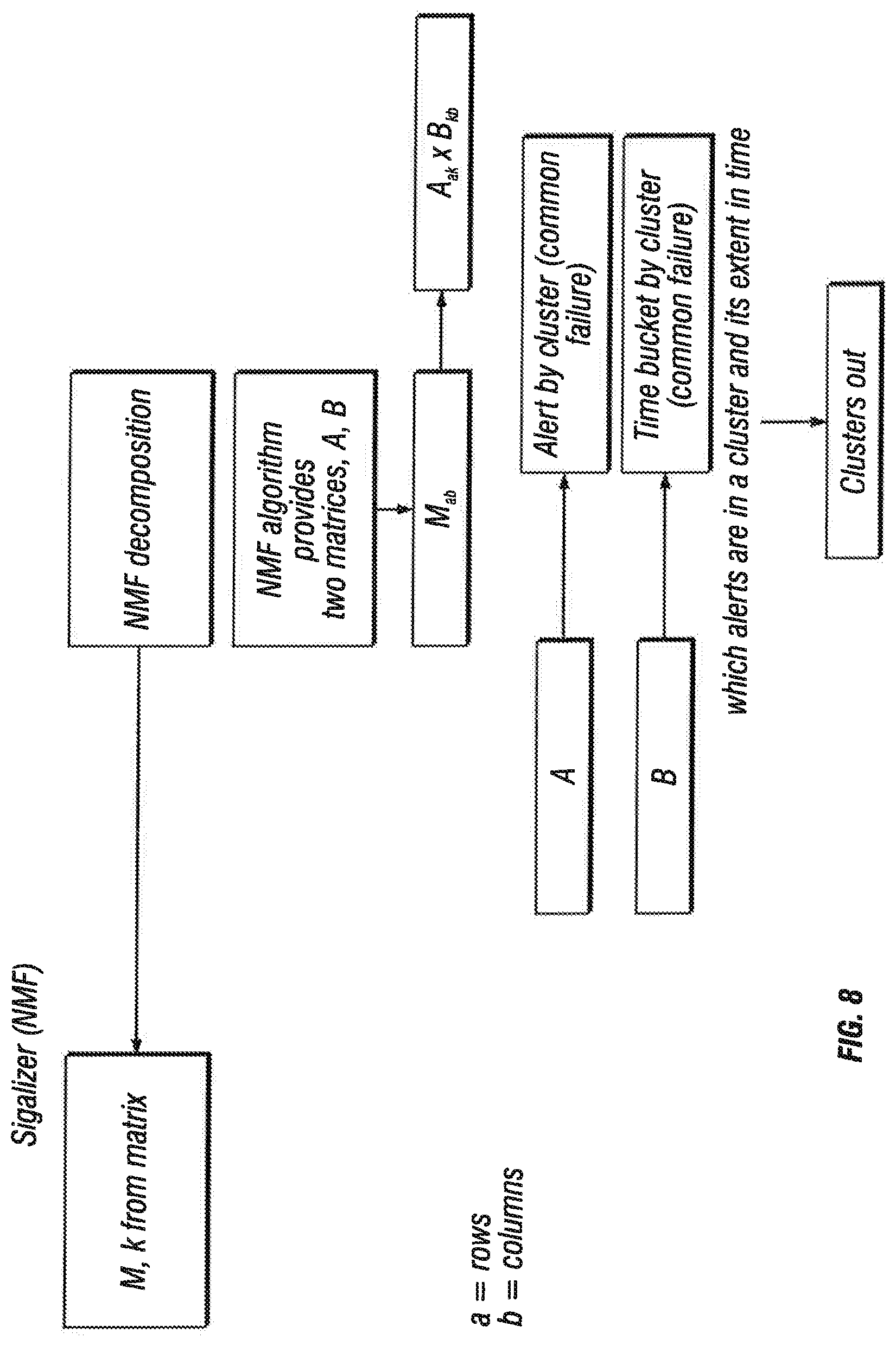 Patent US11784888 Figure 9 – Frequency-based sorting algorithm for feature sparse NLP datasets
