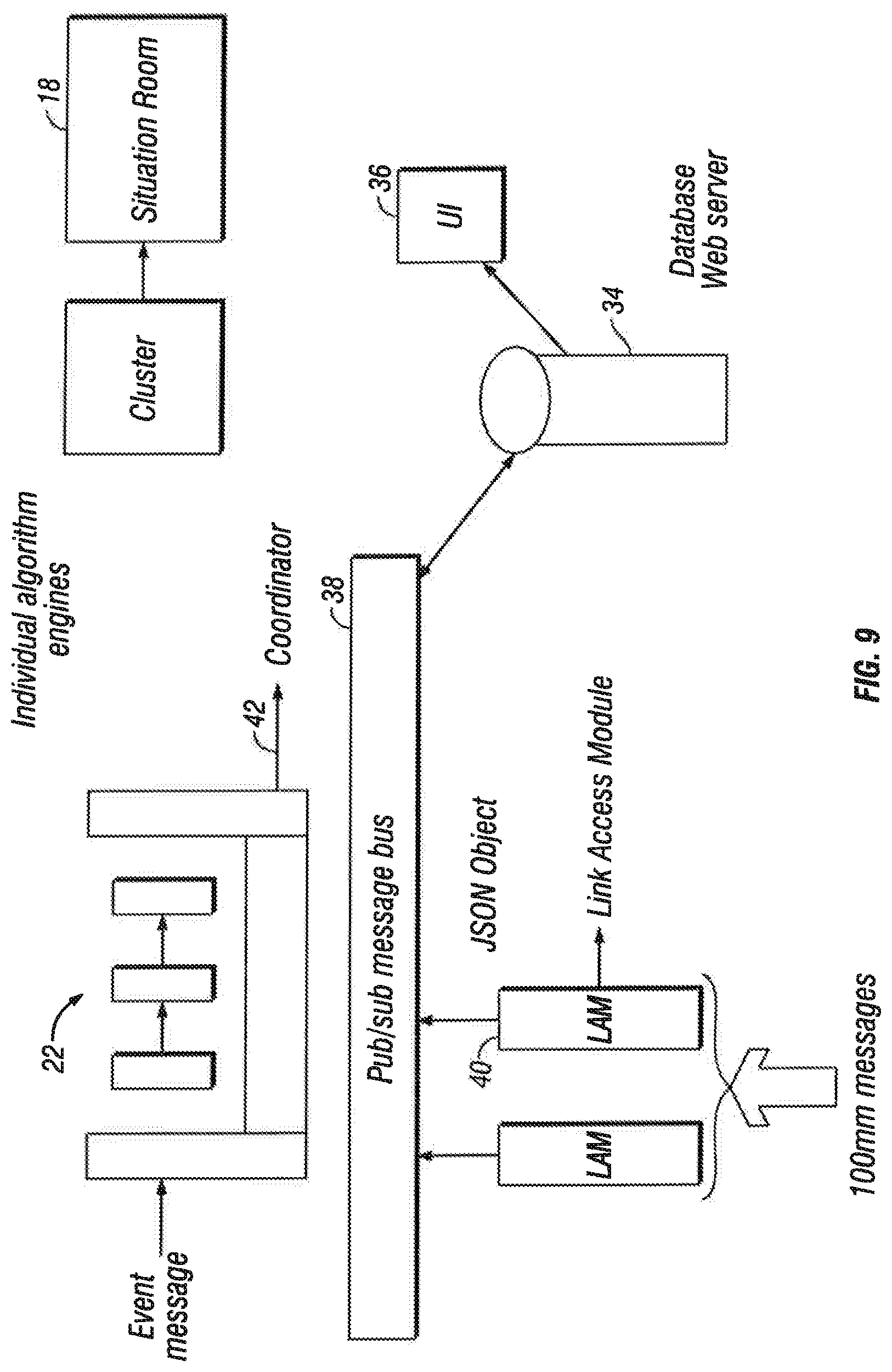 Patent US11784888 Figure 10 – Frequency-based sorting algorithm for feature sparse NLP datasets