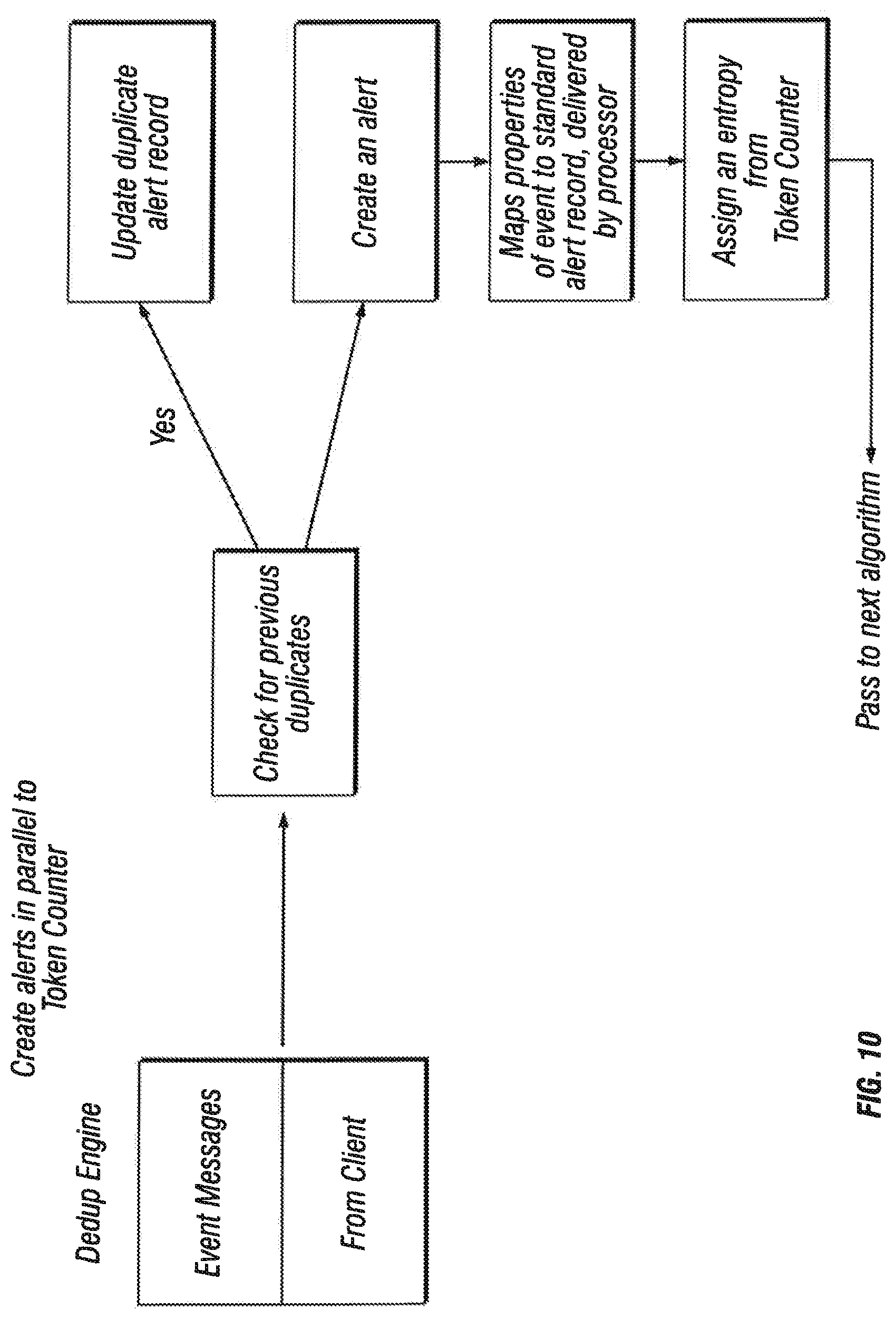 Patent US11784888 Figure 11 – Frequency-based sorting algorithm for feature sparse NLP datasets