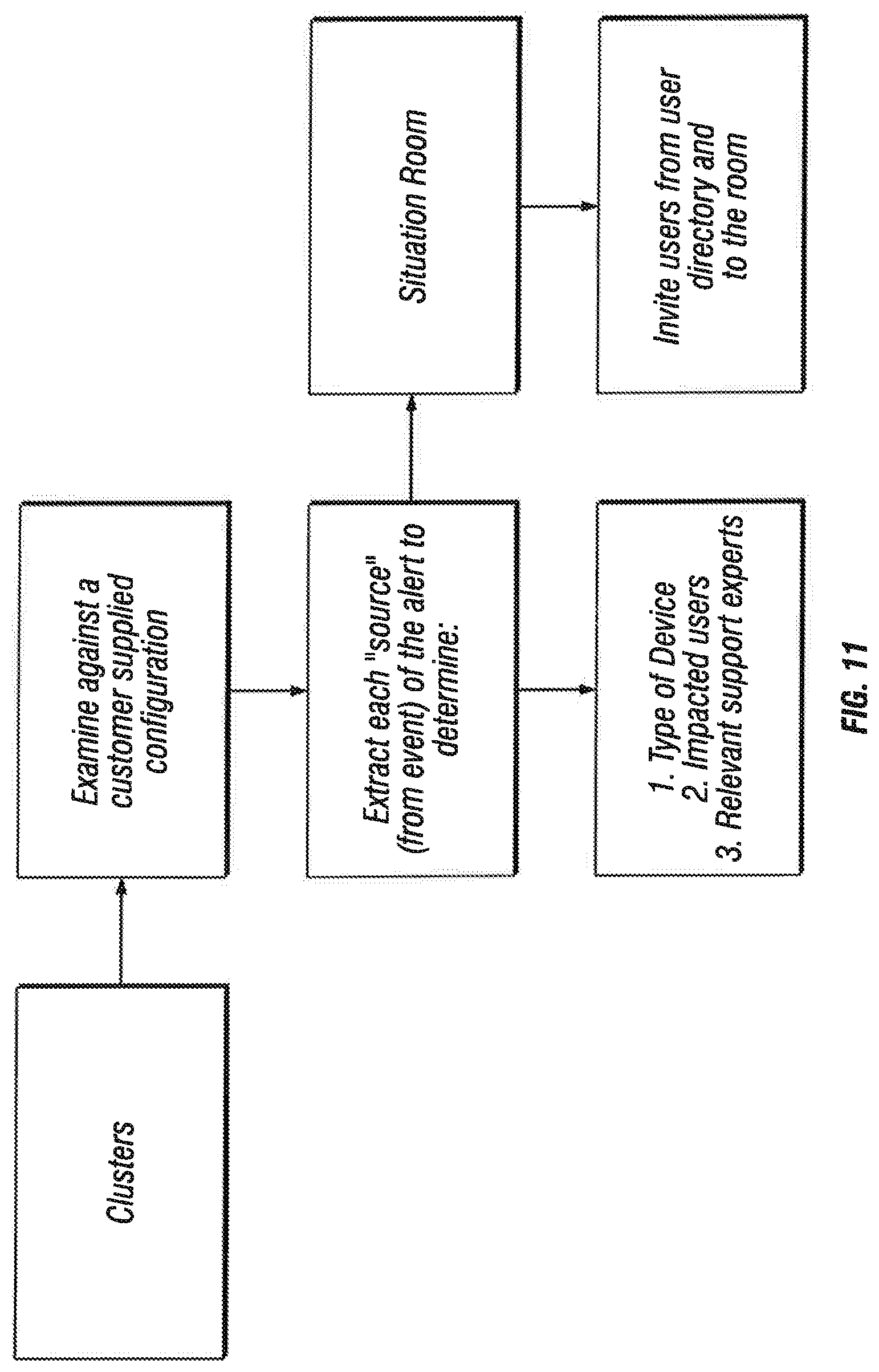 Patent US11784888 Figure 12 – Frequency-based sorting algorithm for feature sparse NLP datasets