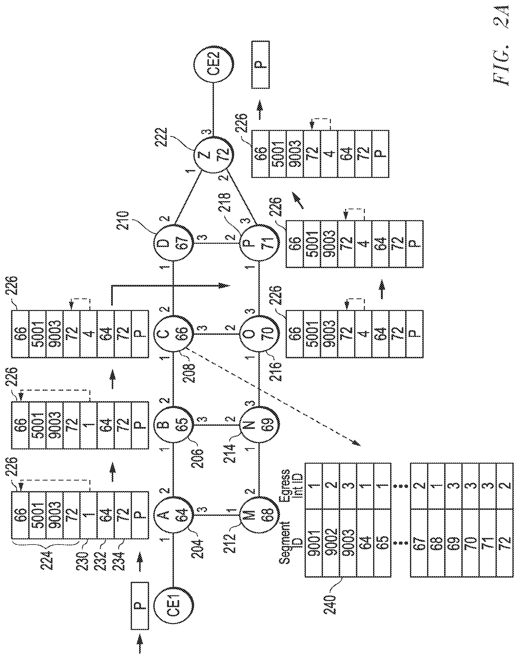 Patent US11784889 Figure 2 – Segment routing over label distribution protocol