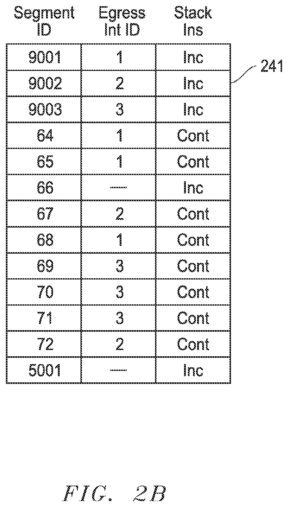 Patent US11784889 Figure 3 – Segment routing over label distribution protocol