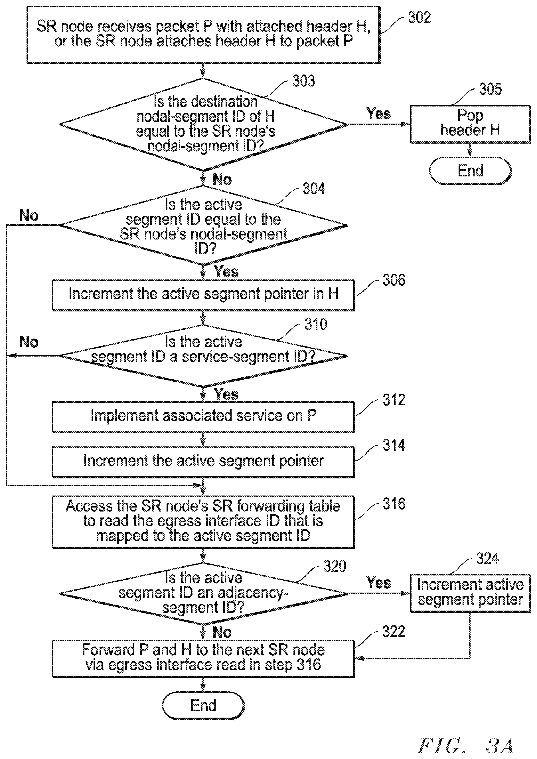 Patent US11784889 Figure 4 – Segment routing over label distribution protocol