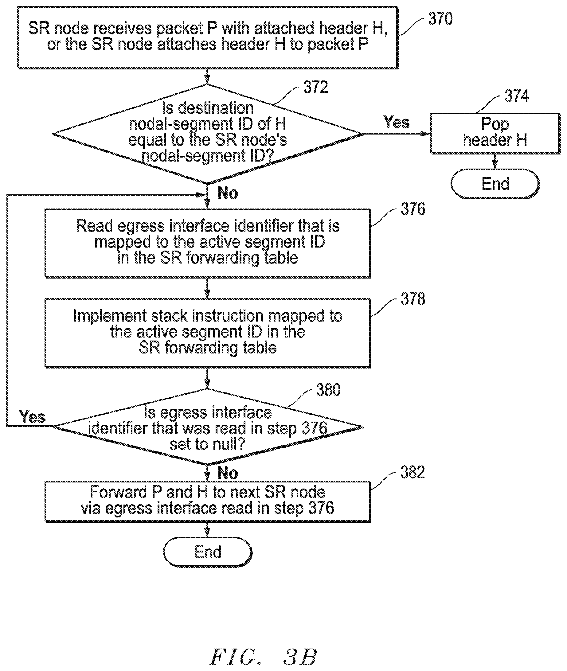 Patent US11784889 Figure 5 – Segment routing over label distribution protocol