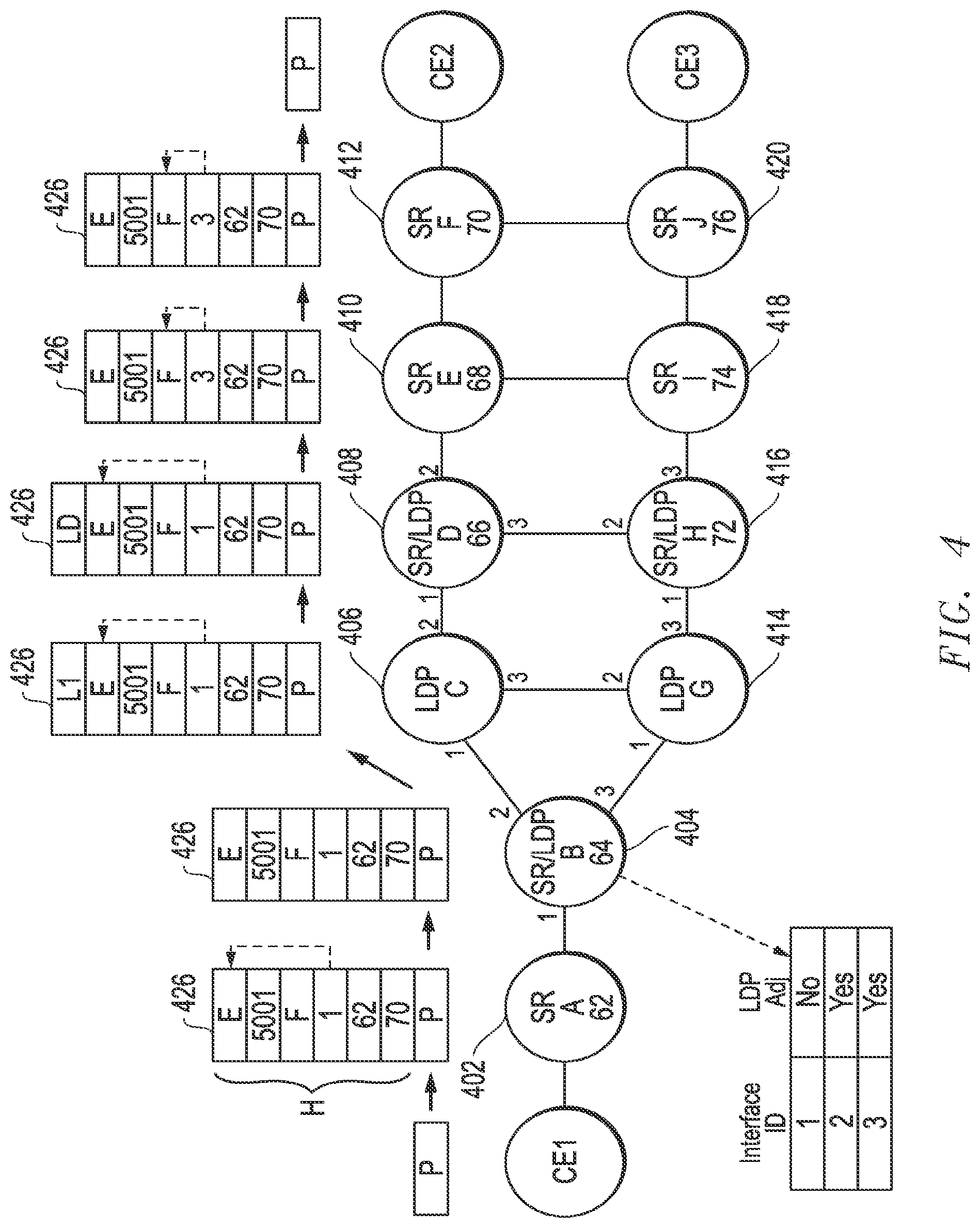 Patent US11784889 Figure 6 – Segment routing over label distribution protocol