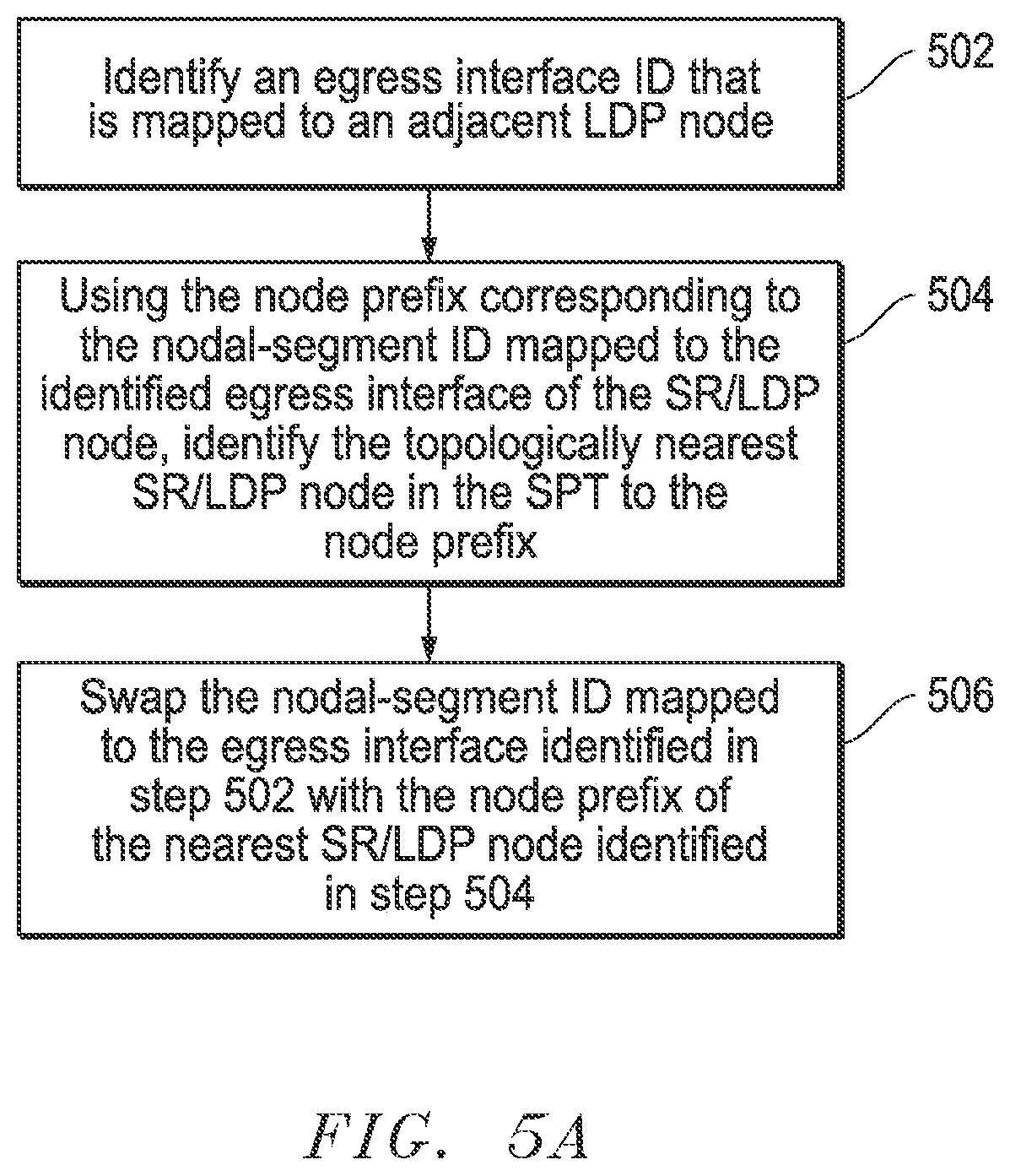 Patent US11784889 Figure 7 – Segment routing over label distribution protocol