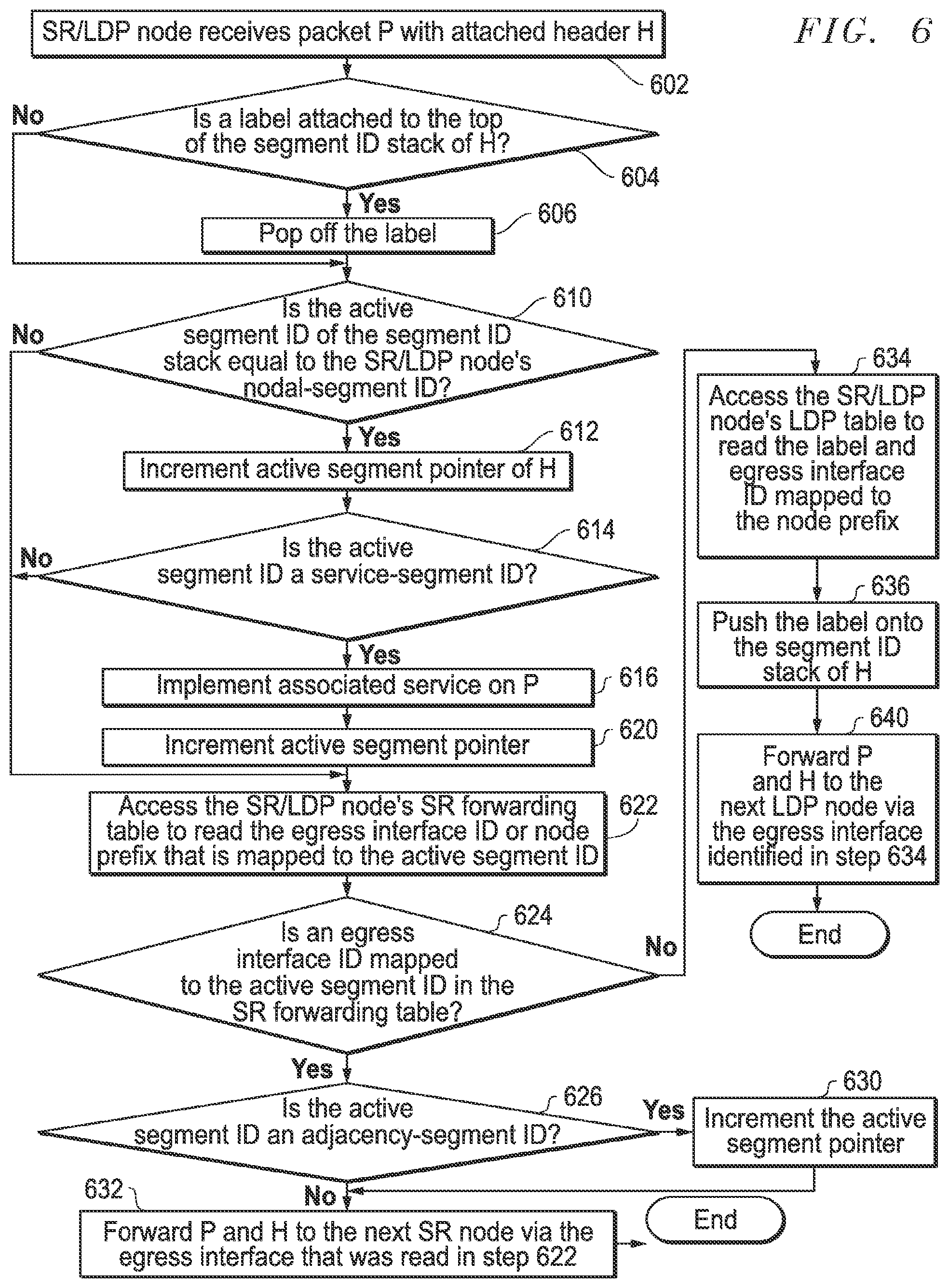 Patent US11784889 Figure 9 – Segment routing over label distribution protocol