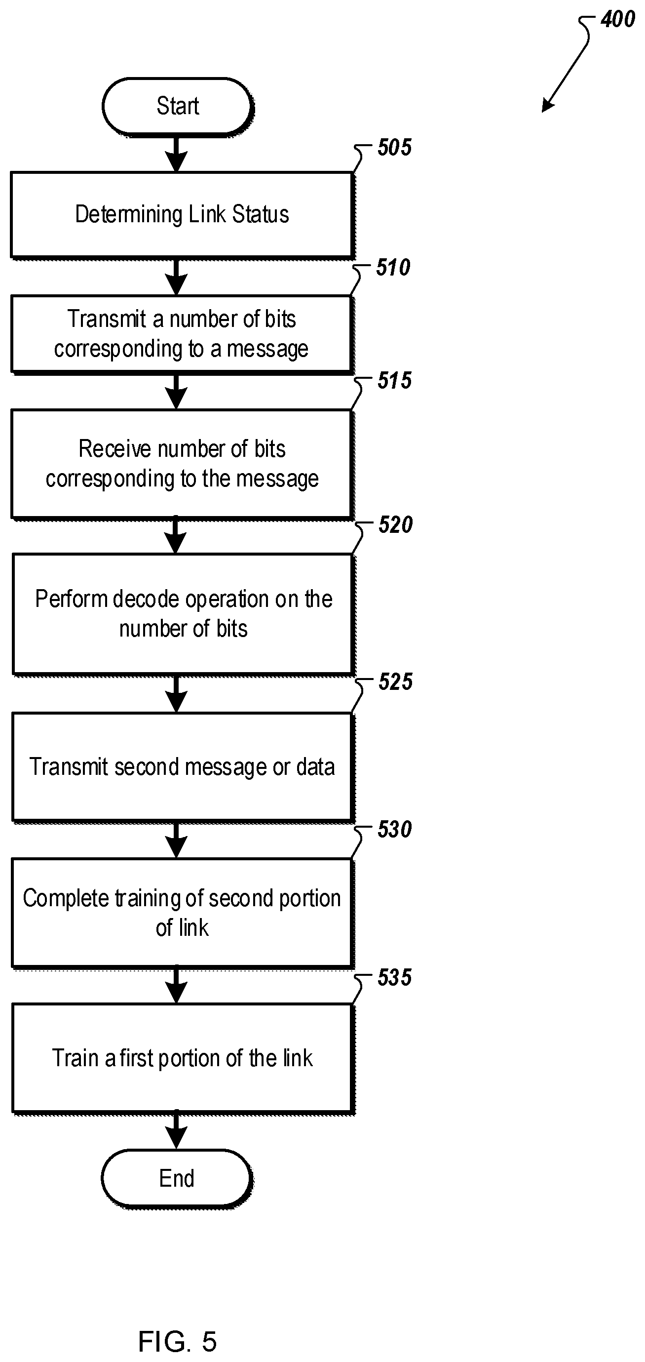 Patent US11784890 Figure 5 – Link training through handshake on high-speed interconnect