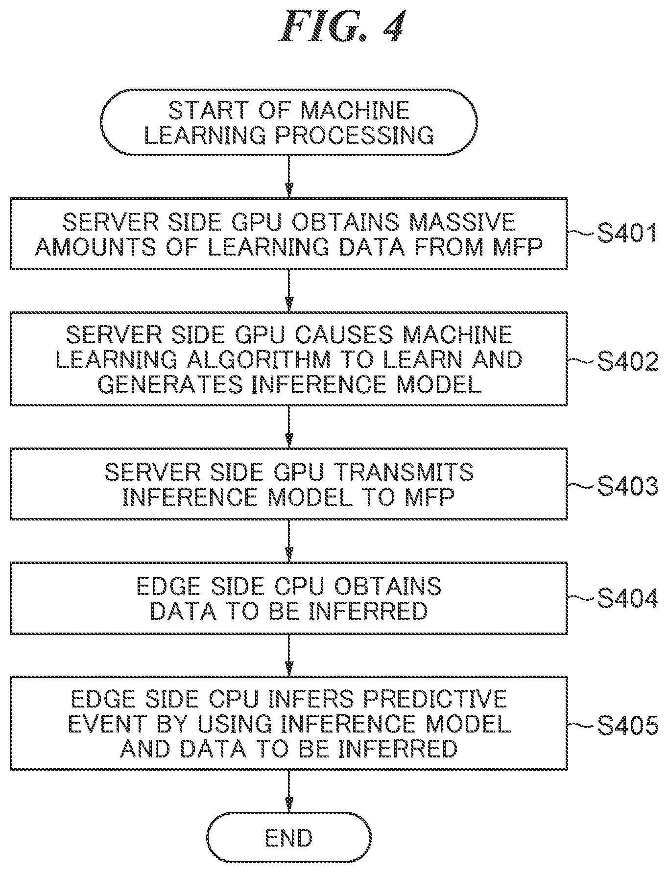 Patent US11784891 Figure 4 – Learning system that collects learning data on edge side, electronic apparatus, control method for electronic apparatus, and storage medium