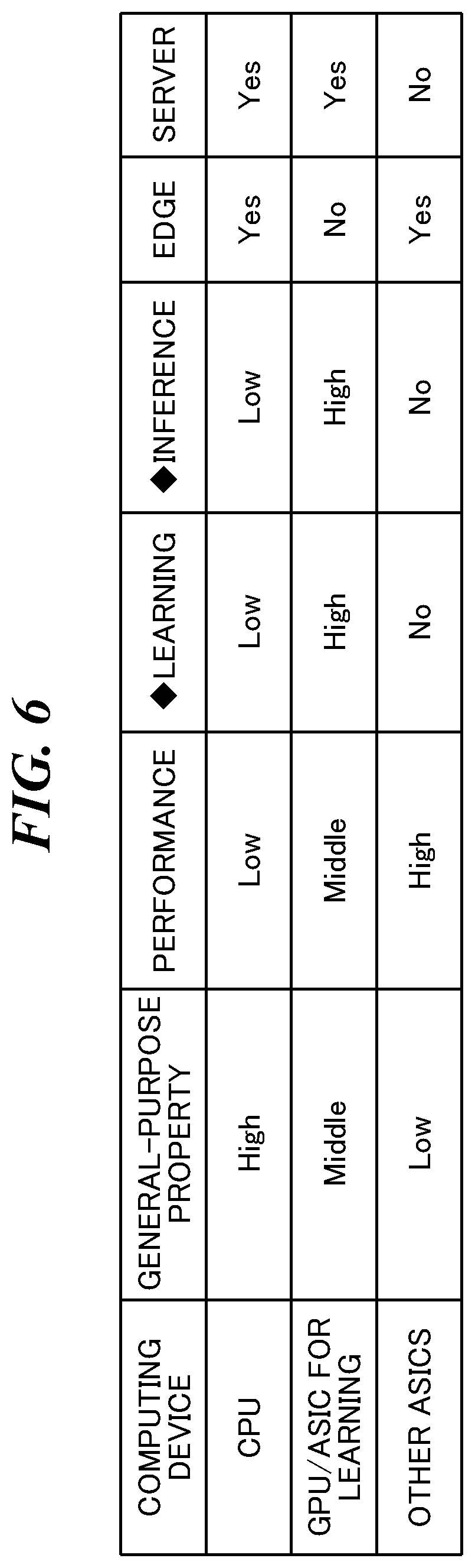 Patent US11784891 Figure 8 – Learning system that collects learning data on edge side, electronic apparatus, control method for electronic apparatus, and storage medium