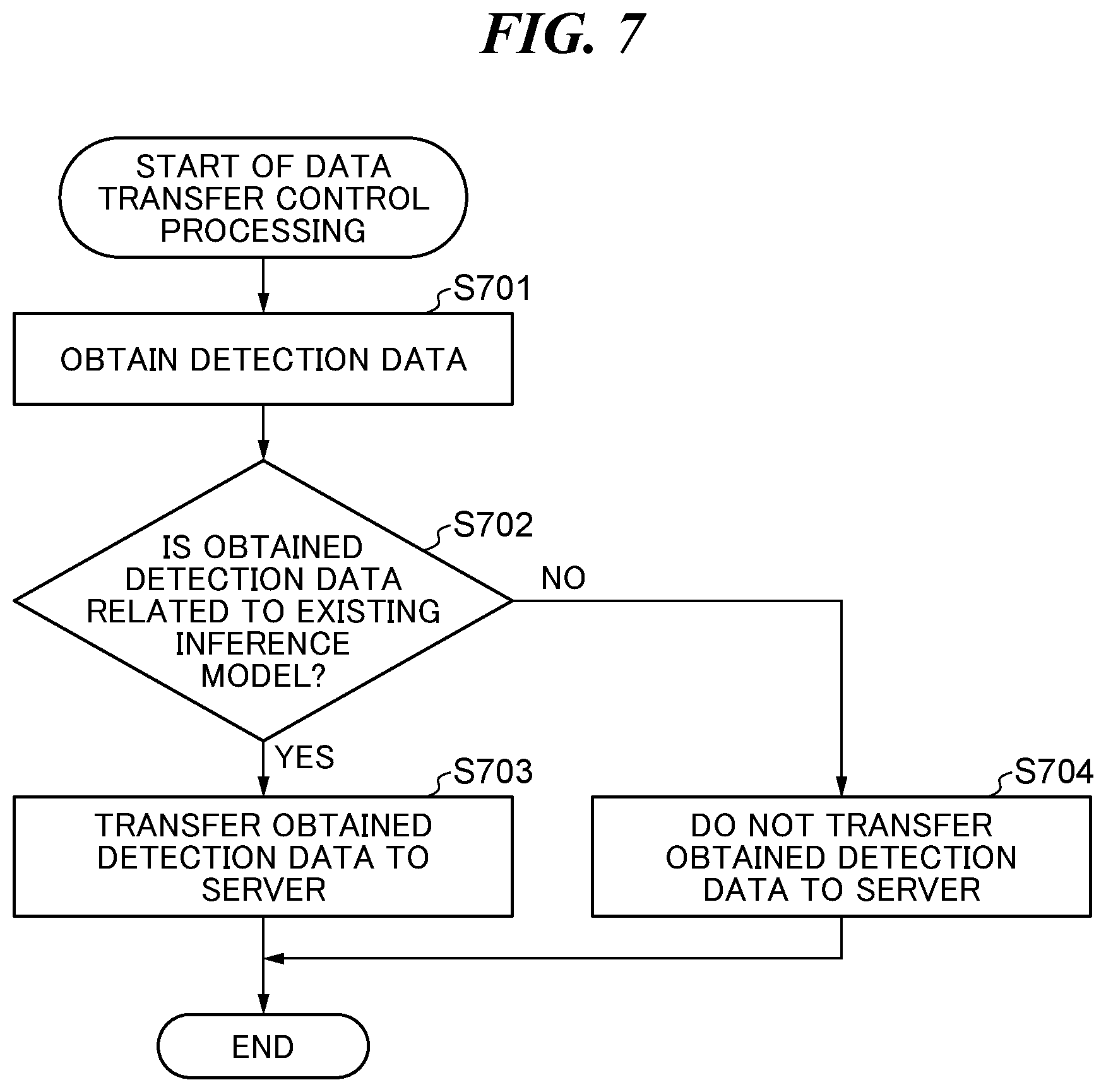 Patent US11784891 Figure 9 – Learning system that collects learning data on edge side, electronic apparatus, control method for electronic apparatus, and storage medium