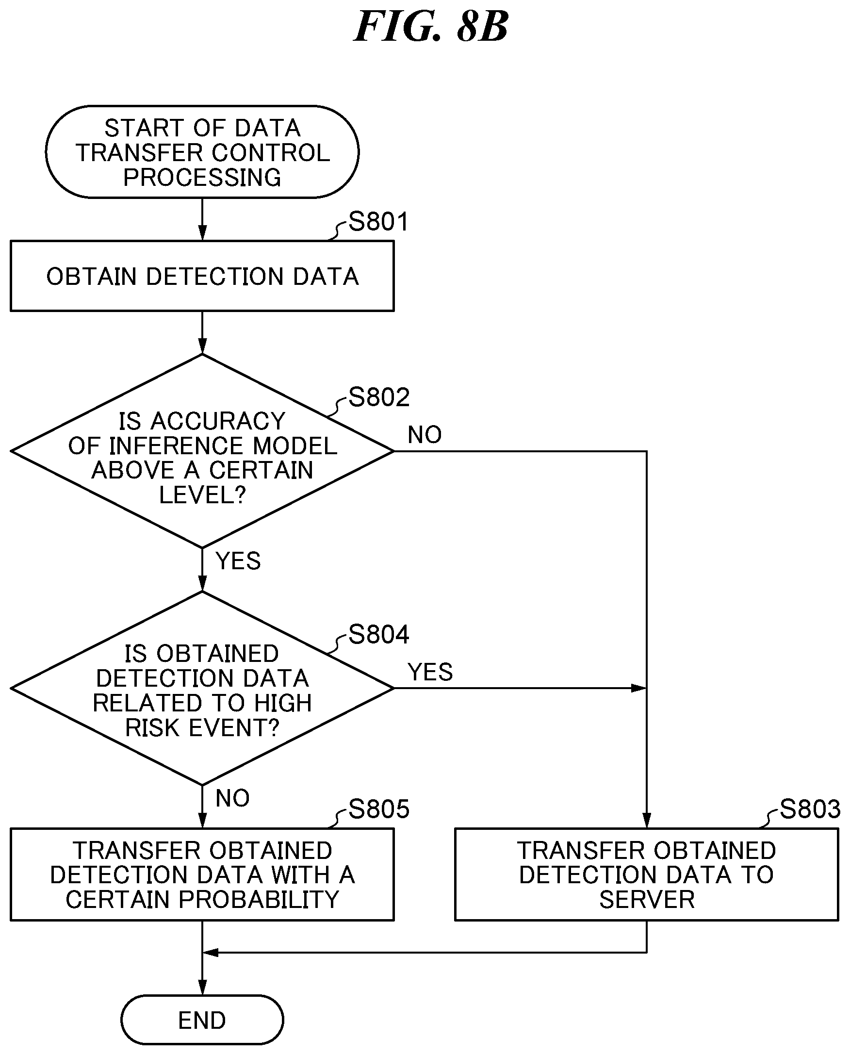 Patent US11784891 Figure 11 – Learning system that collects learning data on edge side, electronic apparatus, control method for electronic apparatus, and storage medium