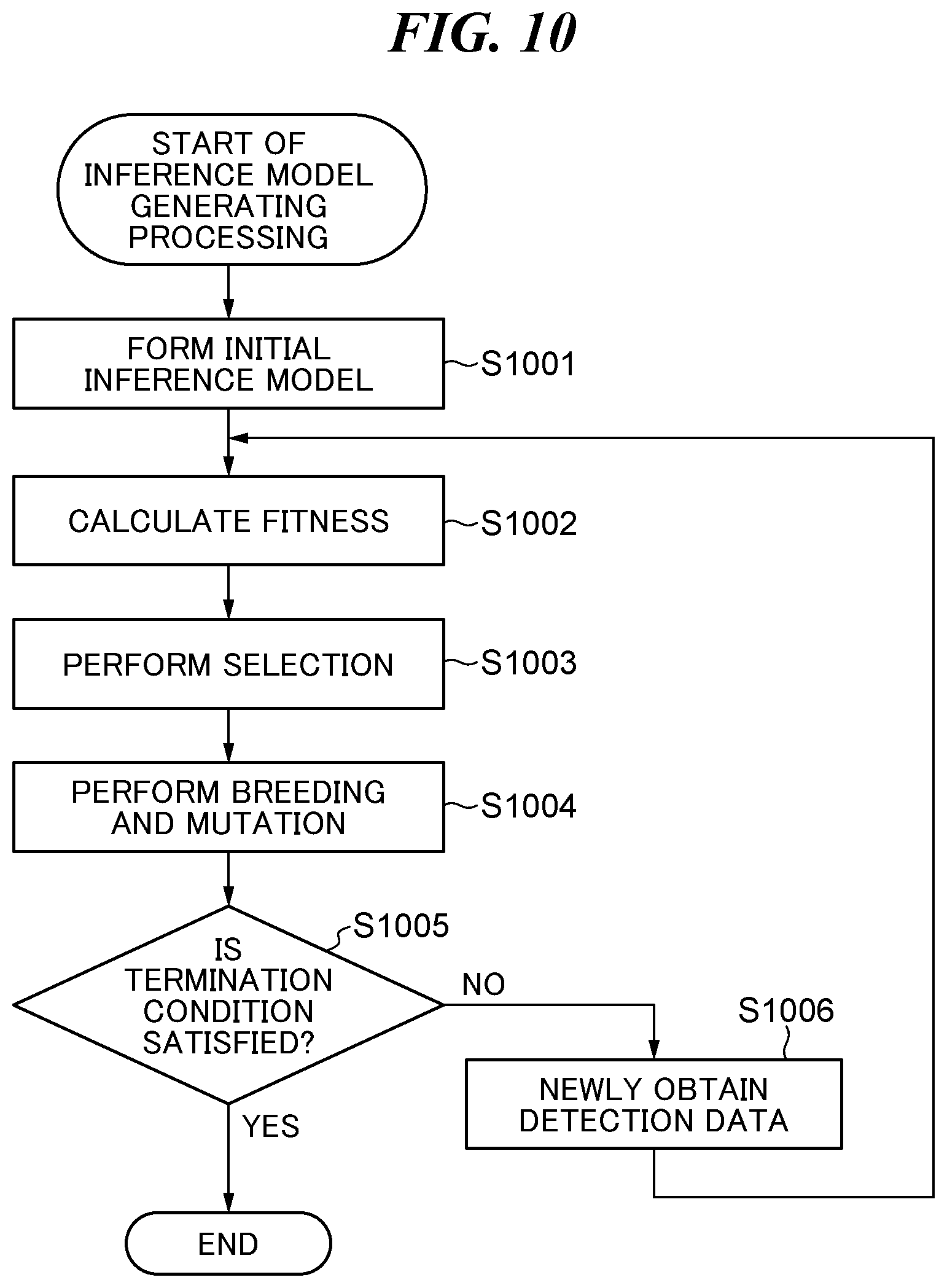 Patent US11784891 Figure 13 – Learning system that collects learning data on edge side, electronic apparatus, control method for electronic apparatus, and storage medium