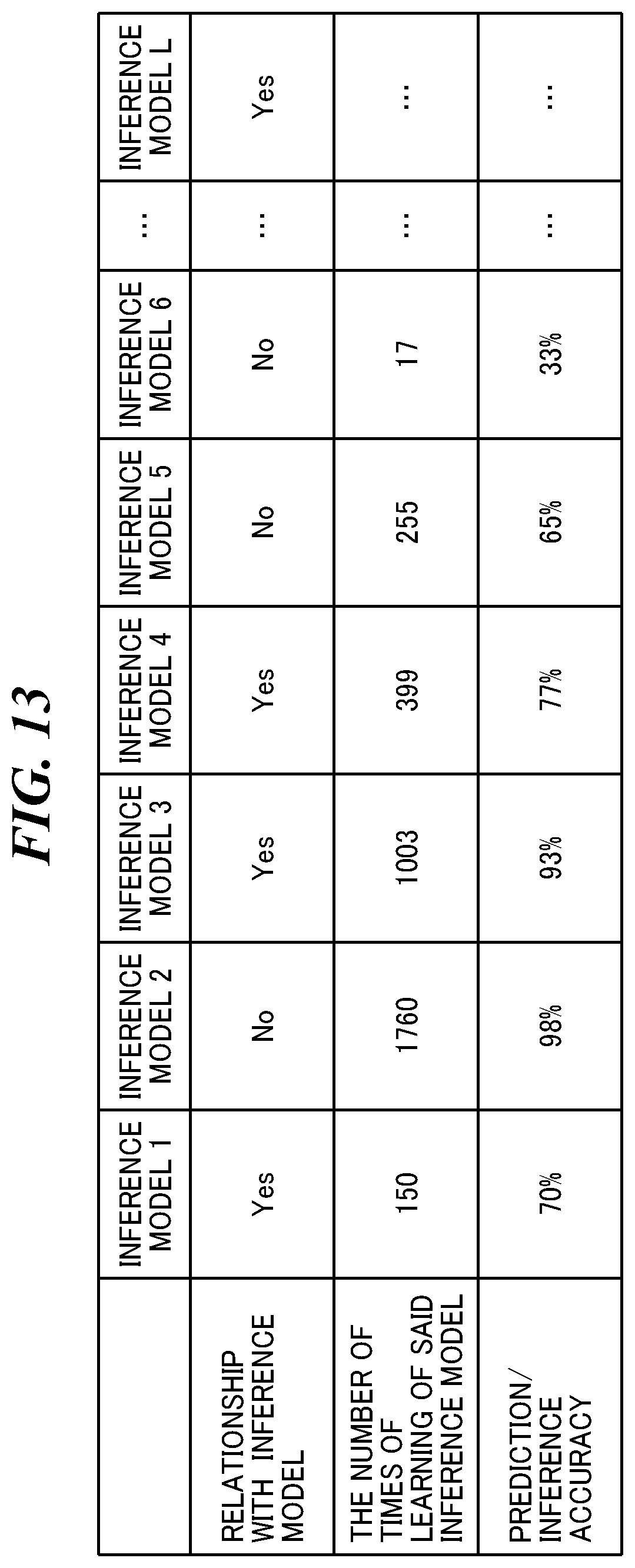 Patent US11784891 Figure 16 – Learning system that collects learning data on edge side, electronic apparatus, control method for electronic apparatus, and storage medium