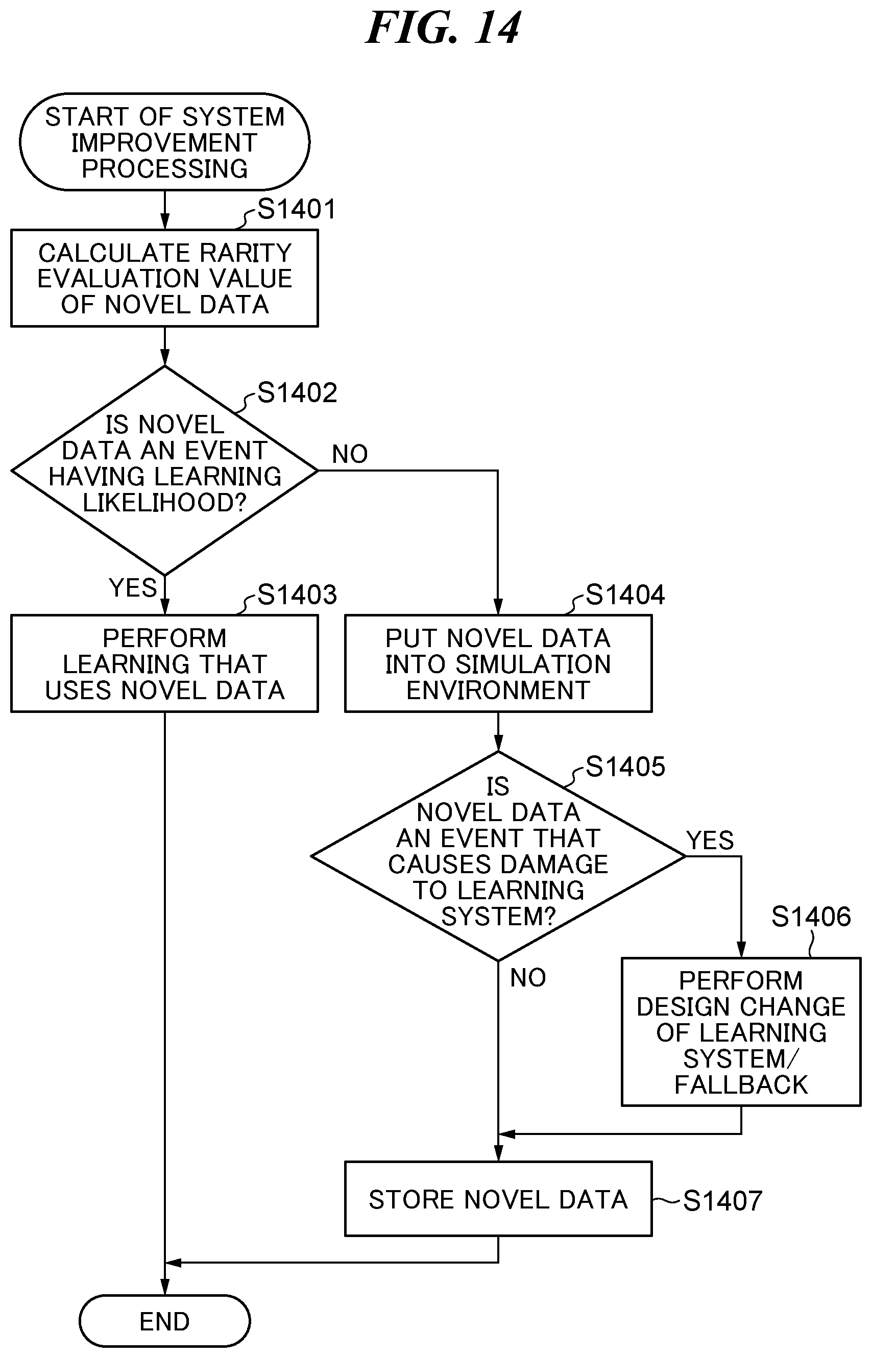 Patent US11784891 Figure 17 – Learning system that collects learning data on edge side, electronic apparatus, control method for electronic apparatus, and storage medium