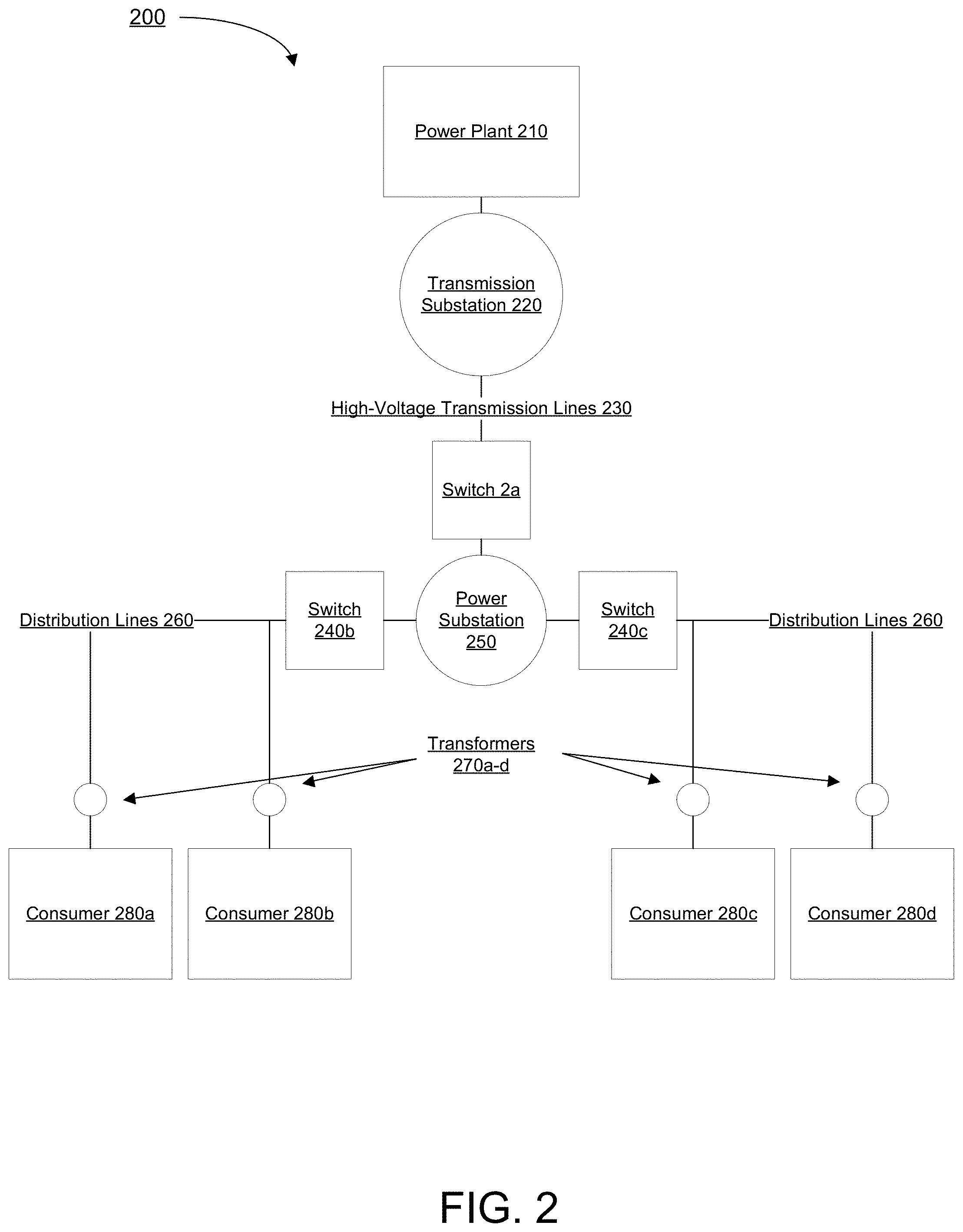 Patent US11784892 Figure 2 – Systems and methods for event assignment of dynamically changing islands