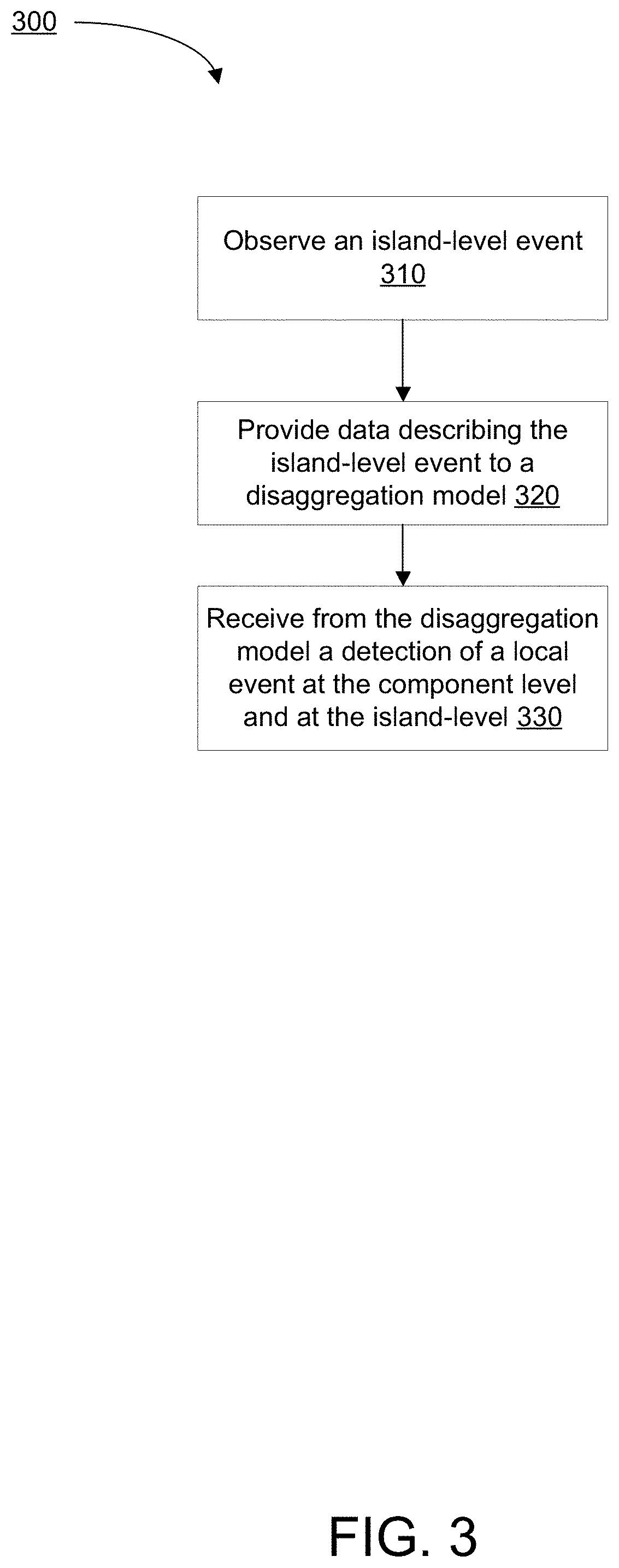 Patent US11784892 Figure 3 – Systems and methods for event assignment of dynamically changing islands