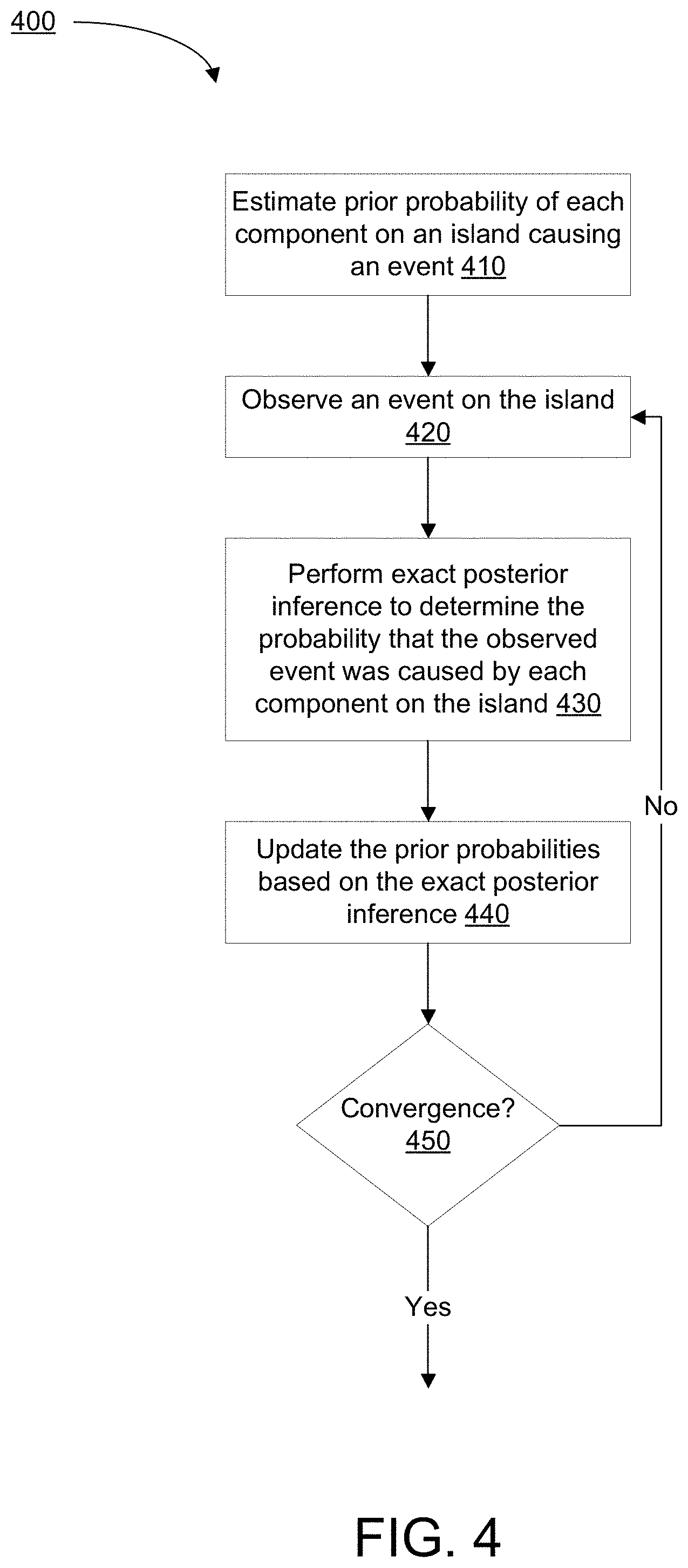 Patent US11784892 Figure 4 – Systems and methods for event assignment of dynamically changing islands