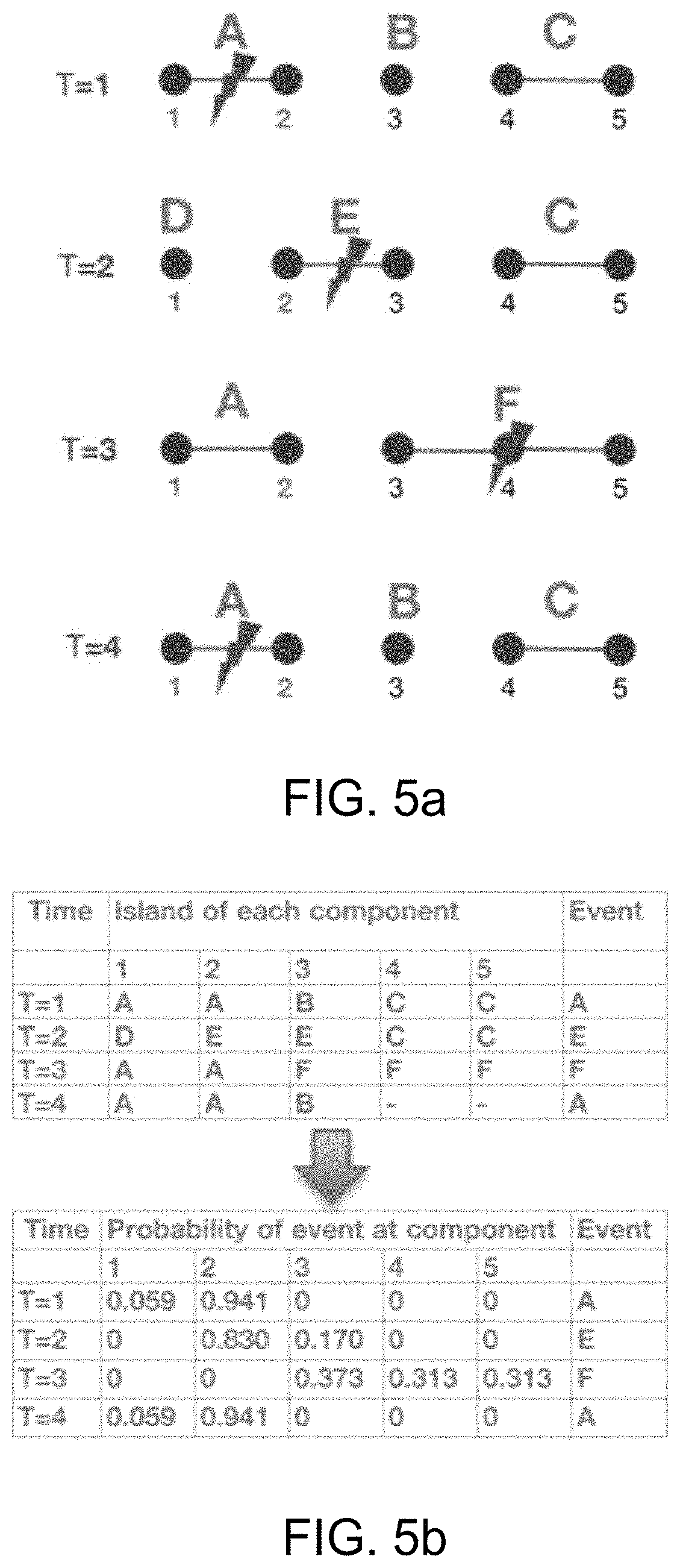 Patent US11784892 Figure 5 – Systems and methods for event assignment of dynamically changing islands