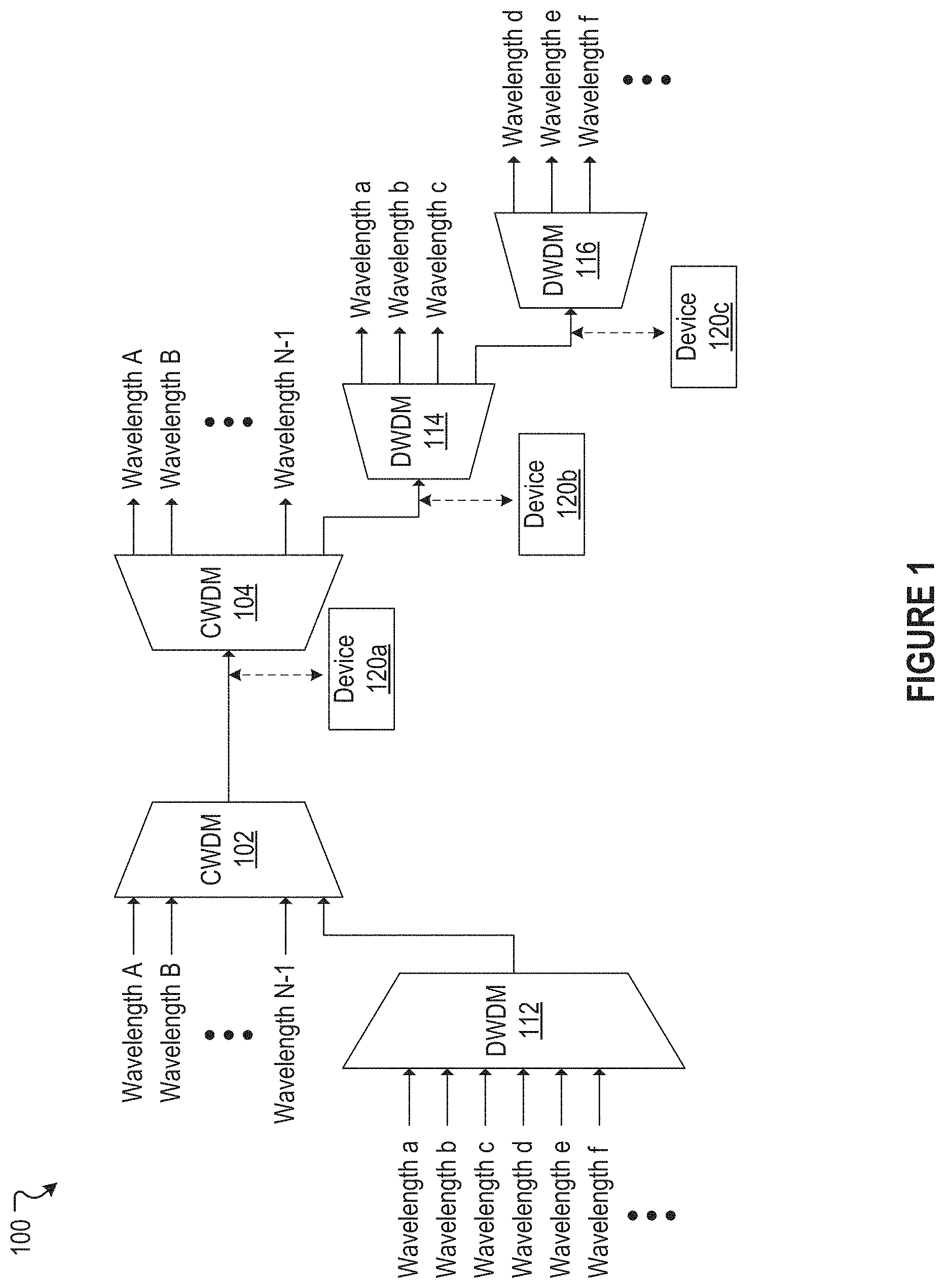 Patent US11784893 Figure 1 – Channelized optical wavelength division multiplexing (WDM) adaptive interface