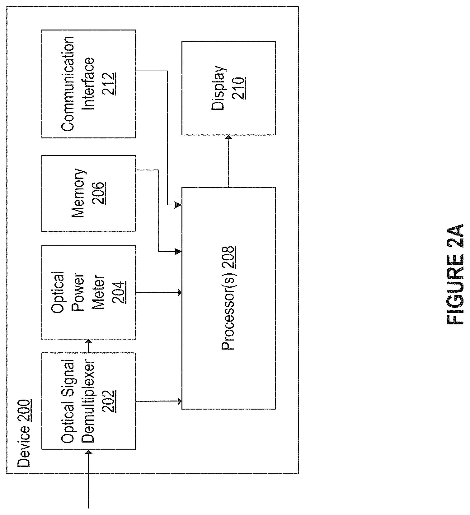 Patent US11784893 Figure 2 – Channelized optical wavelength division multiplexing (WDM) adaptive interface