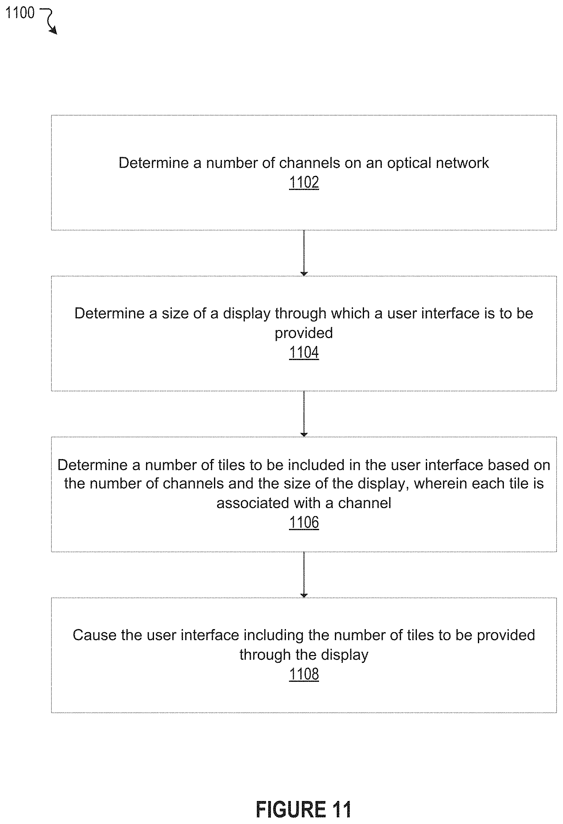 Patent US11784893 Figure 12 – Channelized optical wavelength division multiplexing (WDM) adaptive interface