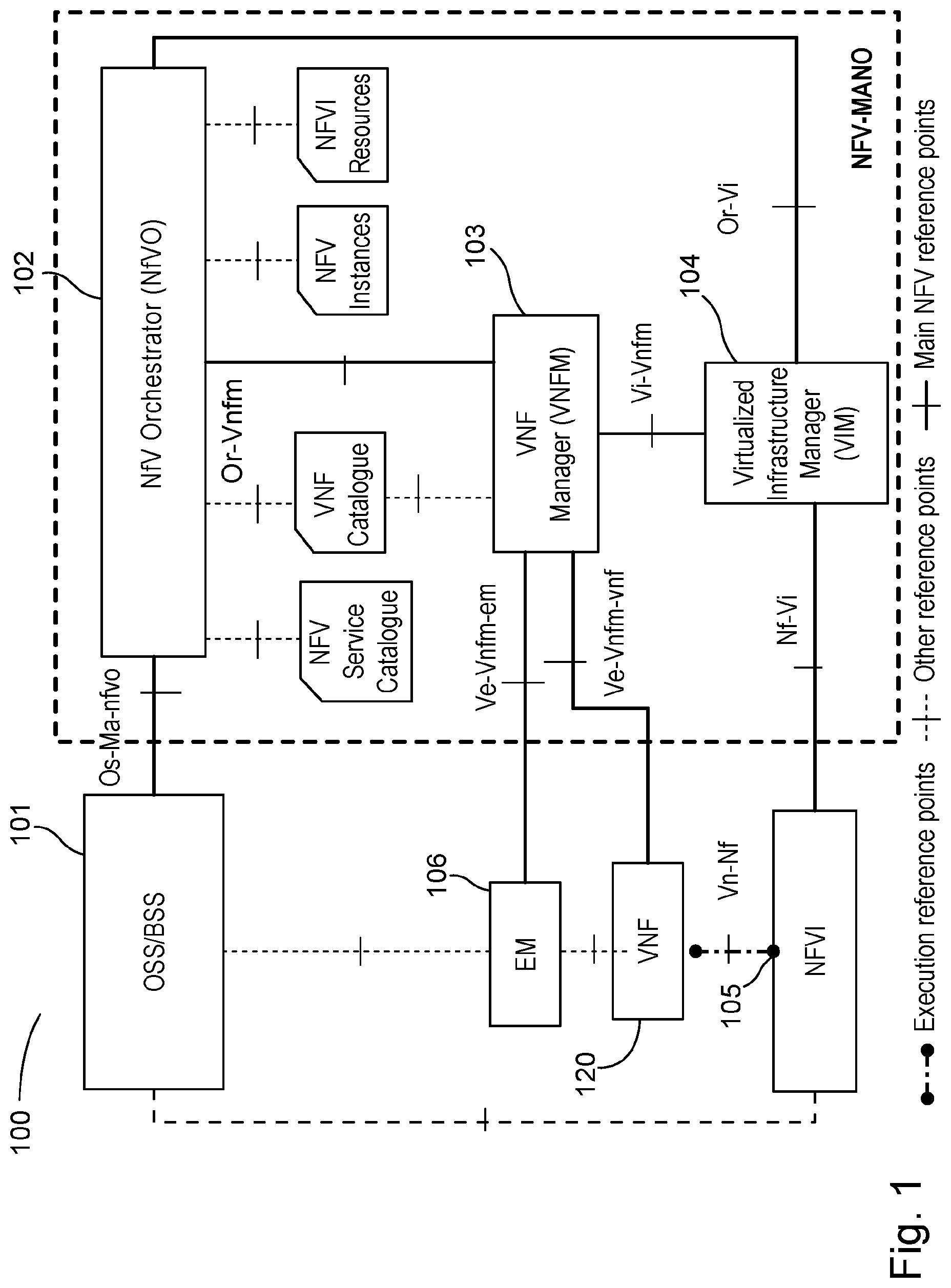 Patent US11784894 Figure 1 – Methods and apparatuses for virtualized network function component level virtualized resources performance management collection