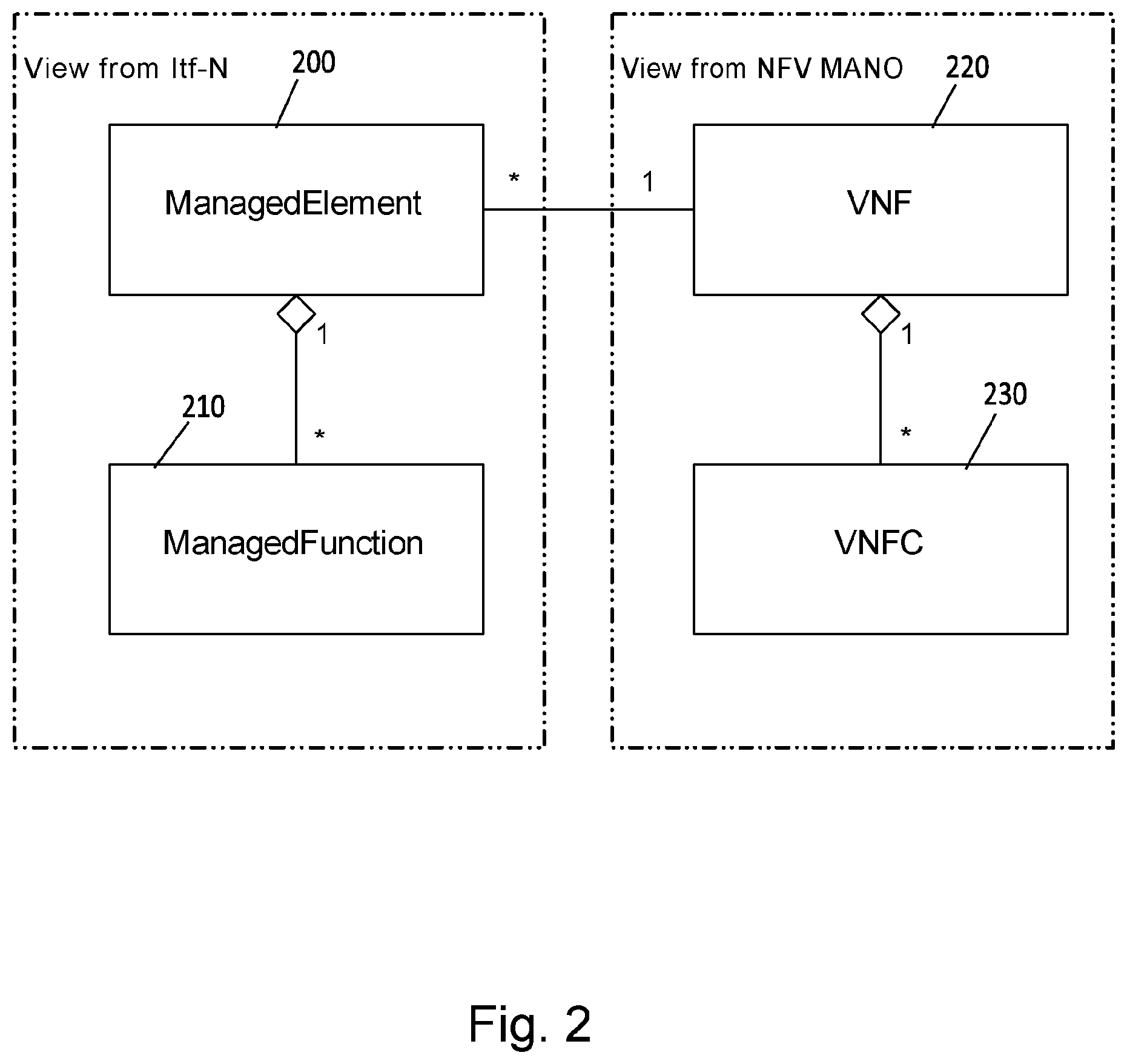 Patent US11784894 Figure 2 – Methods and apparatuses for virtualized network function component level virtualized resources performance management collection
