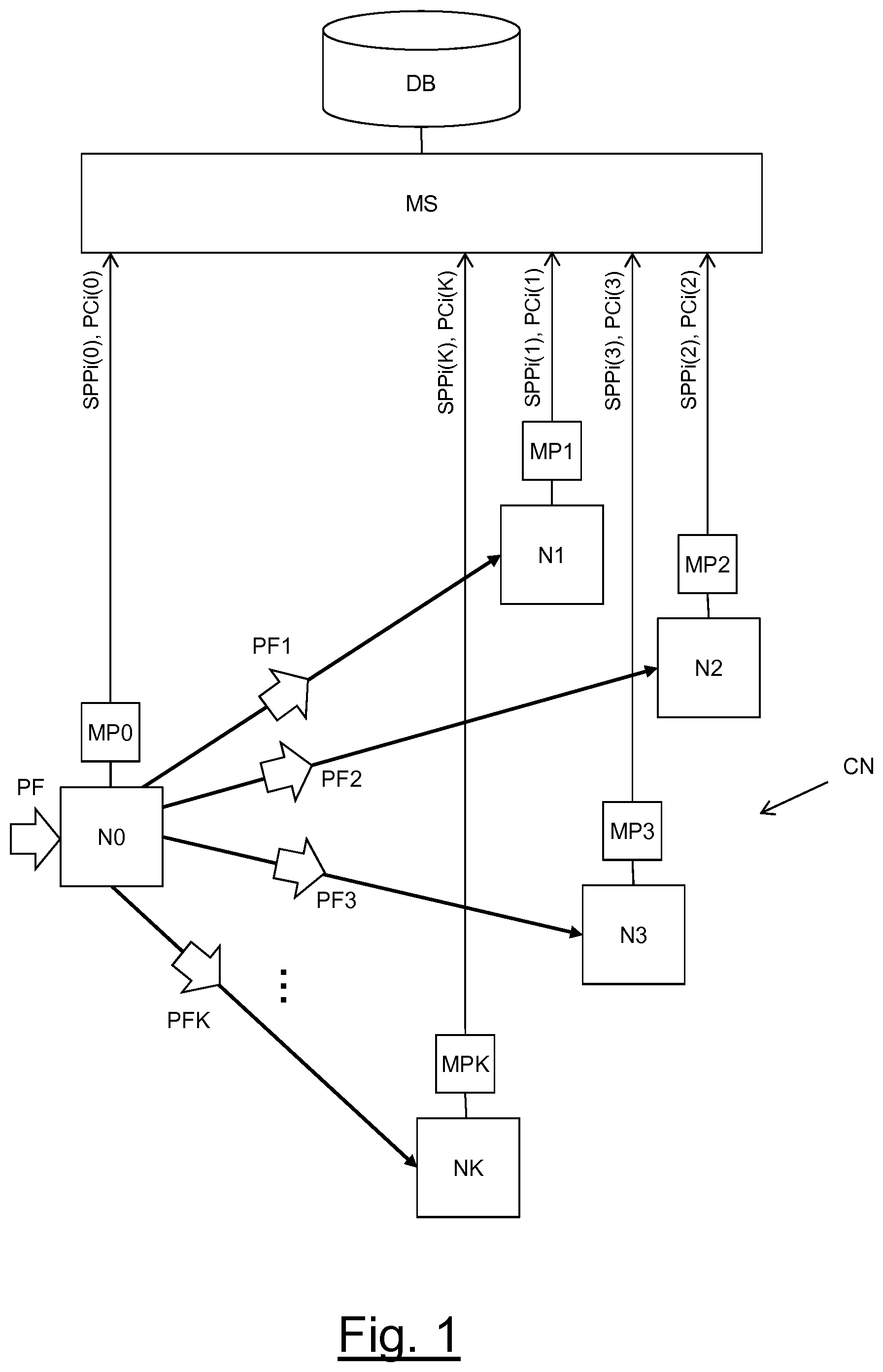 Patent US11784895 Figure 1 – Performance measurement in a packet-switched communication network