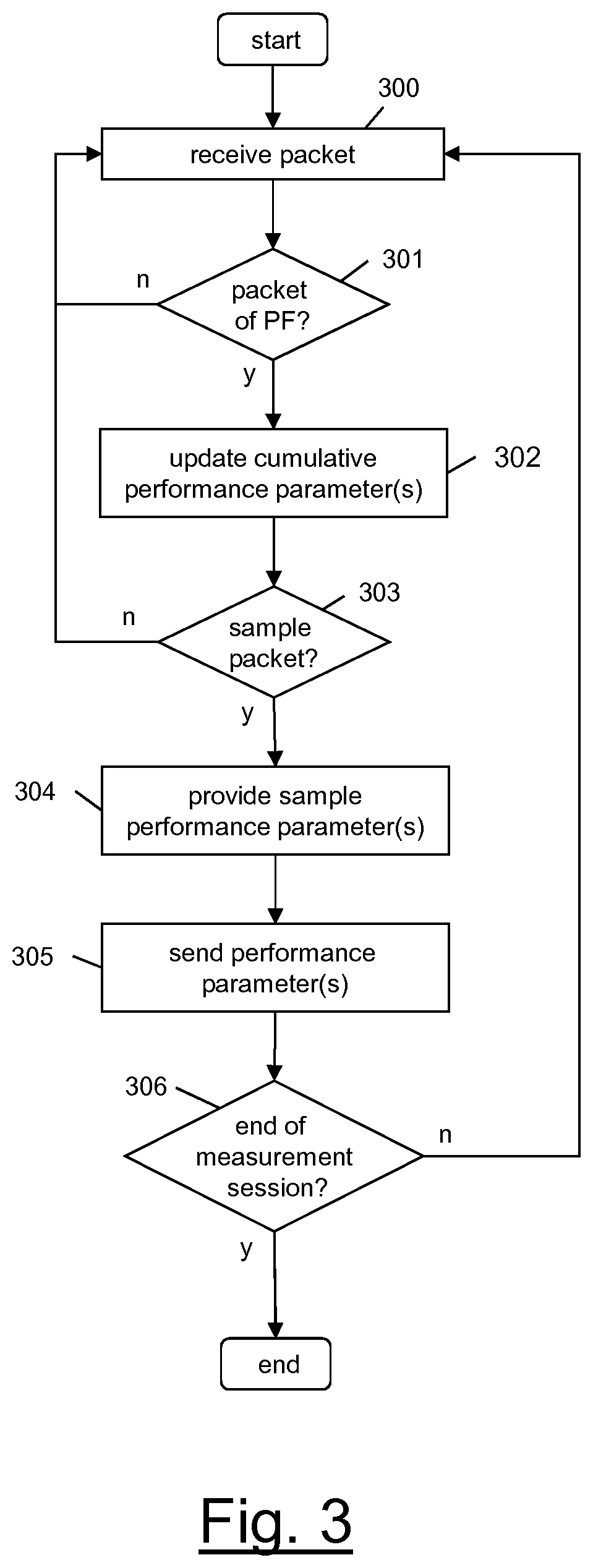 Patent US11784895 Figure 3 – Performance measurement in a packet-switched communication network