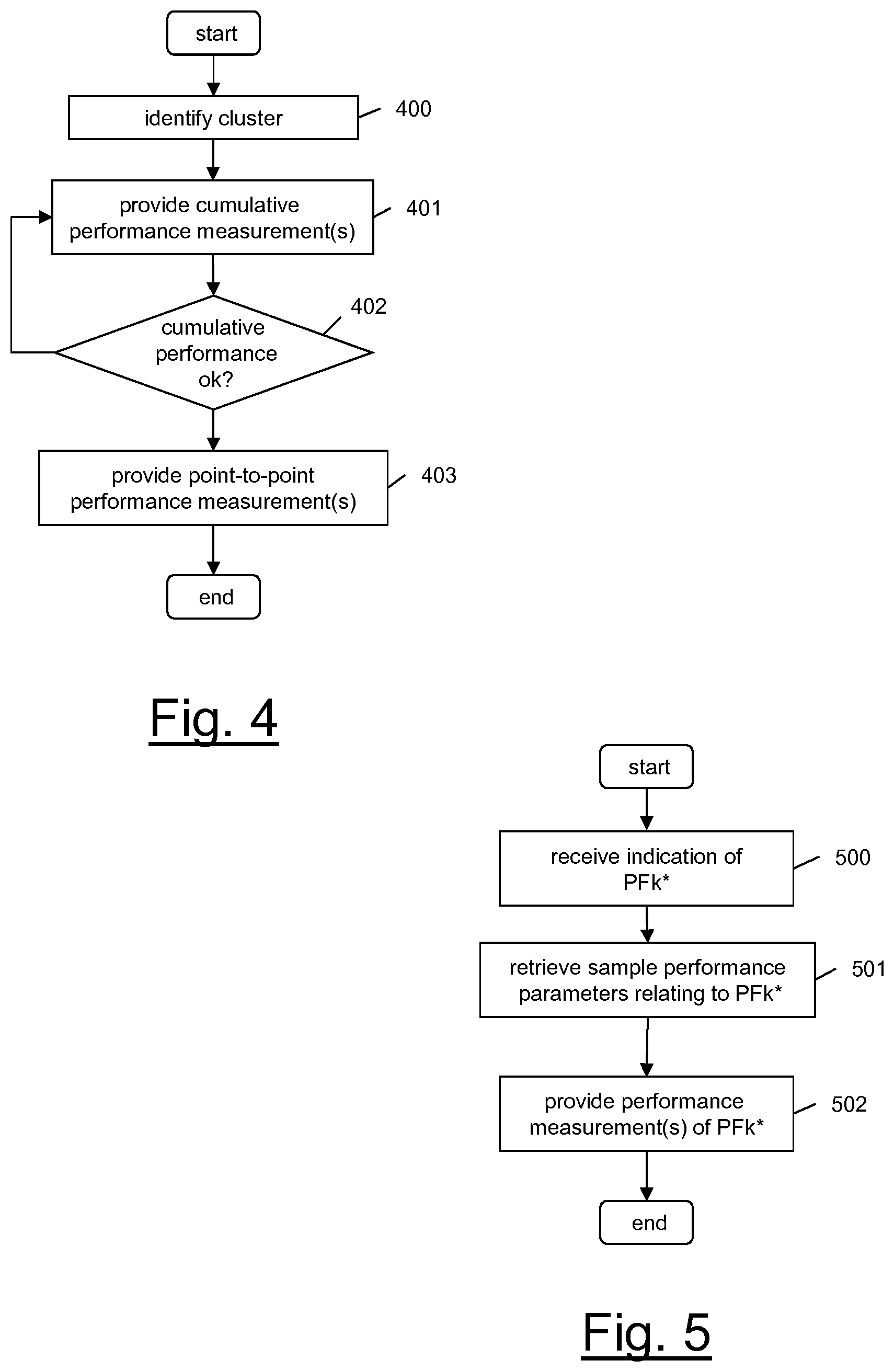 Patent US11784895 Figure 4 – Performance measurement in a packet-switched communication network