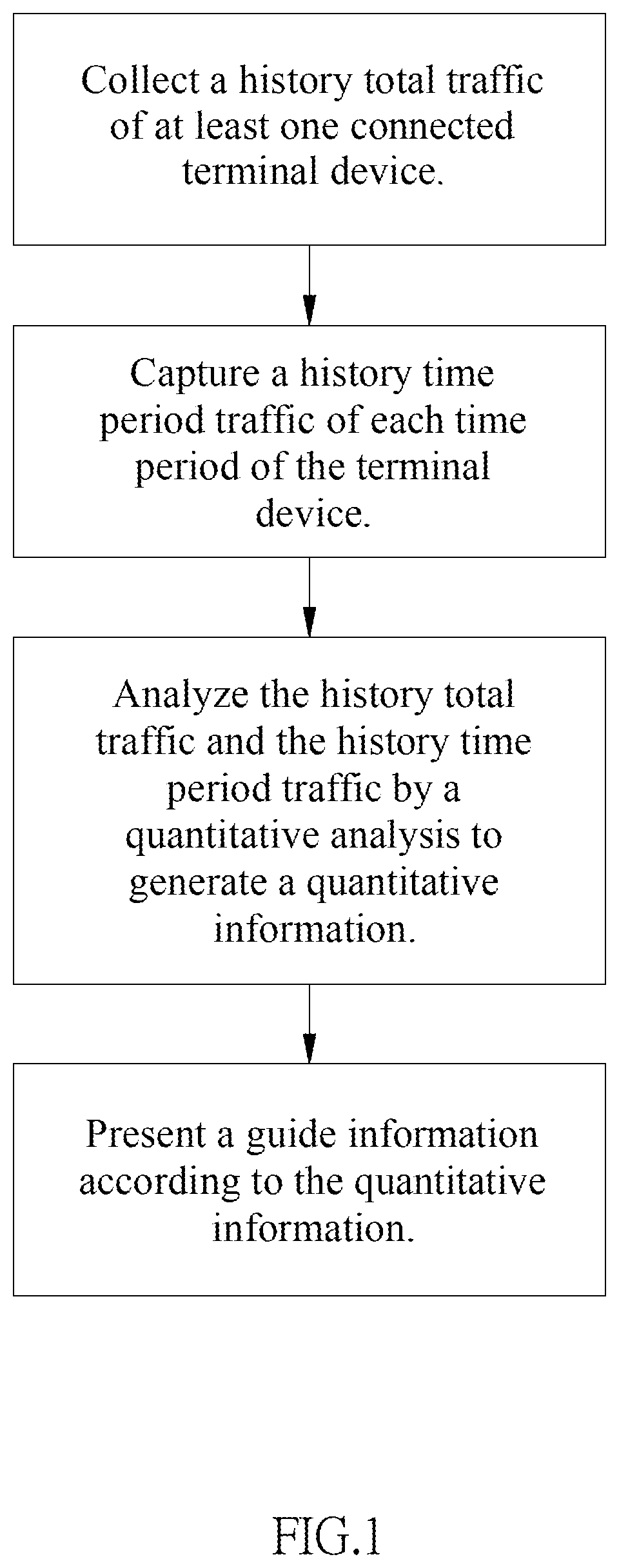 Patent US11784896 Figure 1 – Network equipment for monitoring user's network activity behavior and quantative analysis aid and guidance method, and terminal device and readable storage medium thereof