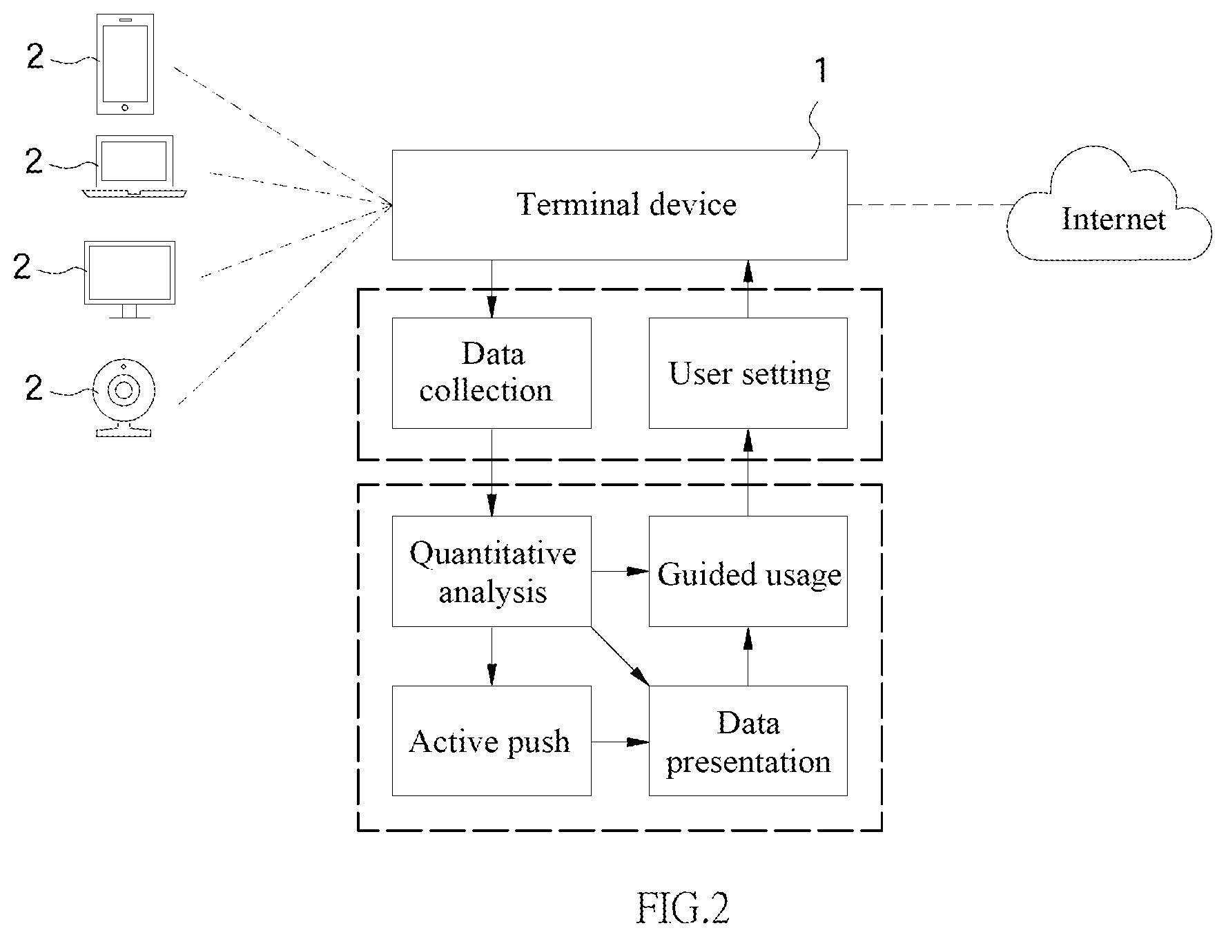 Patent US11784896 Figure 2 – Network equipment for monitoring user's network activity behavior and quantative analysis aid and guidance method, and terminal device and readable storage medium thereof