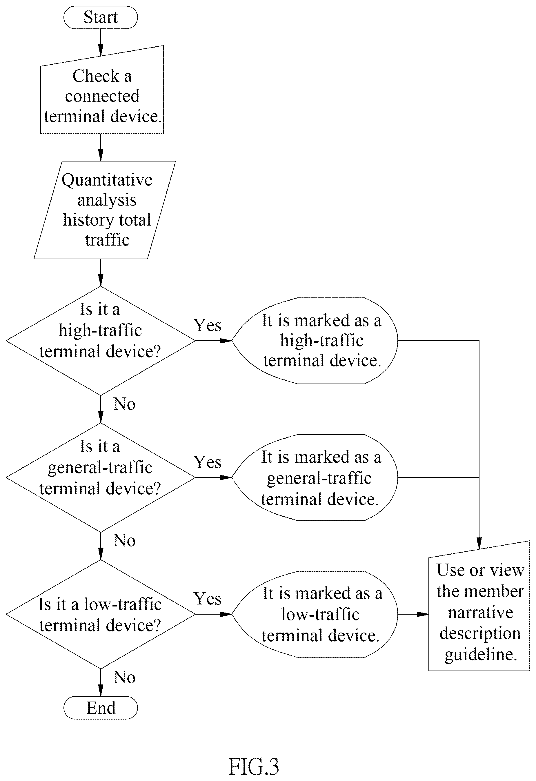 Patent US11784896 Figure 3 – Network equipment for monitoring user's network activity behavior and quantative analysis aid and guidance method, and terminal device and readable storage medium thereof