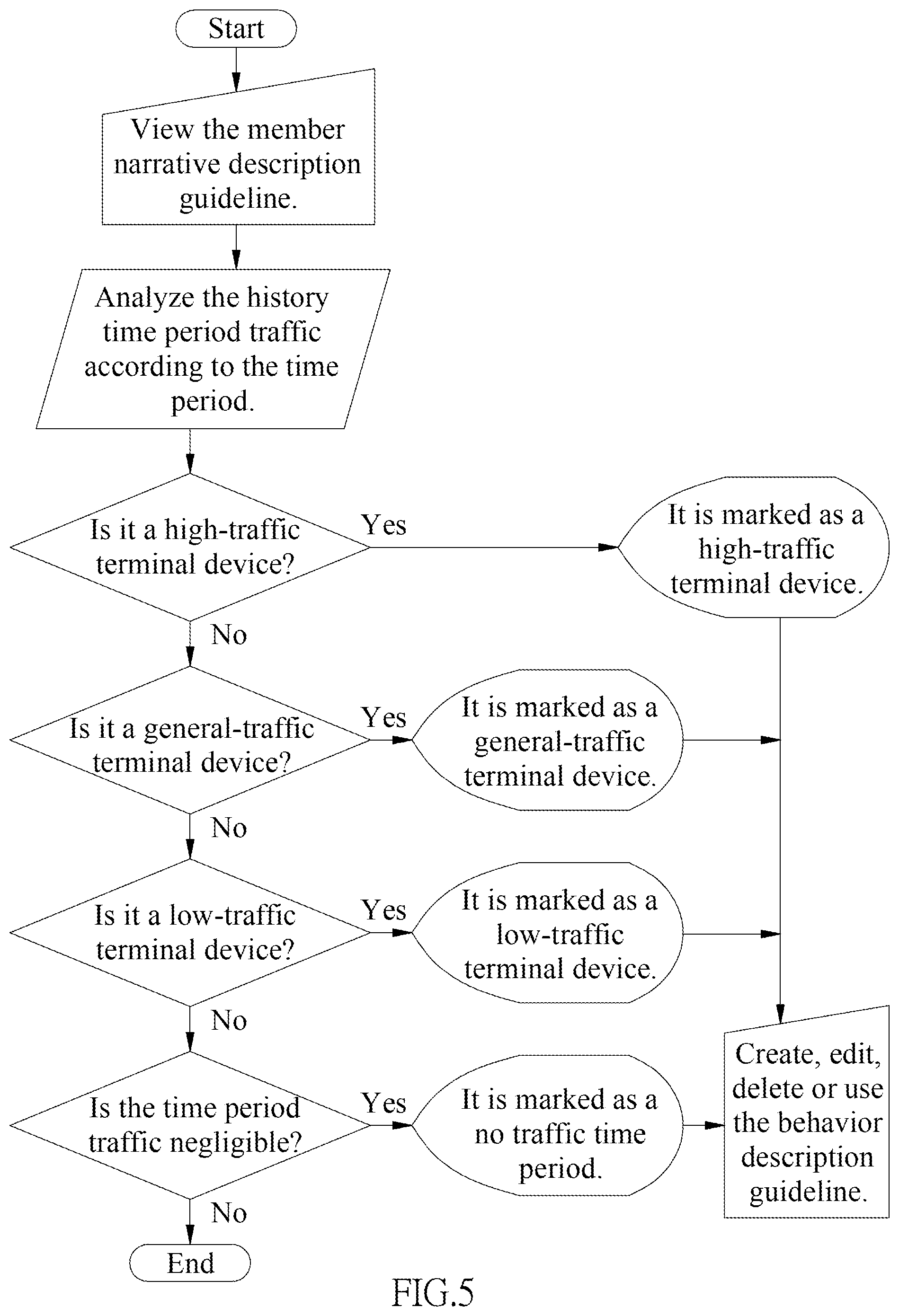 Patent US11784896 Figure 5 – Network equipment for monitoring user's network activity behavior and quantative analysis aid and guidance method, and terminal device and readable storage medium thereof